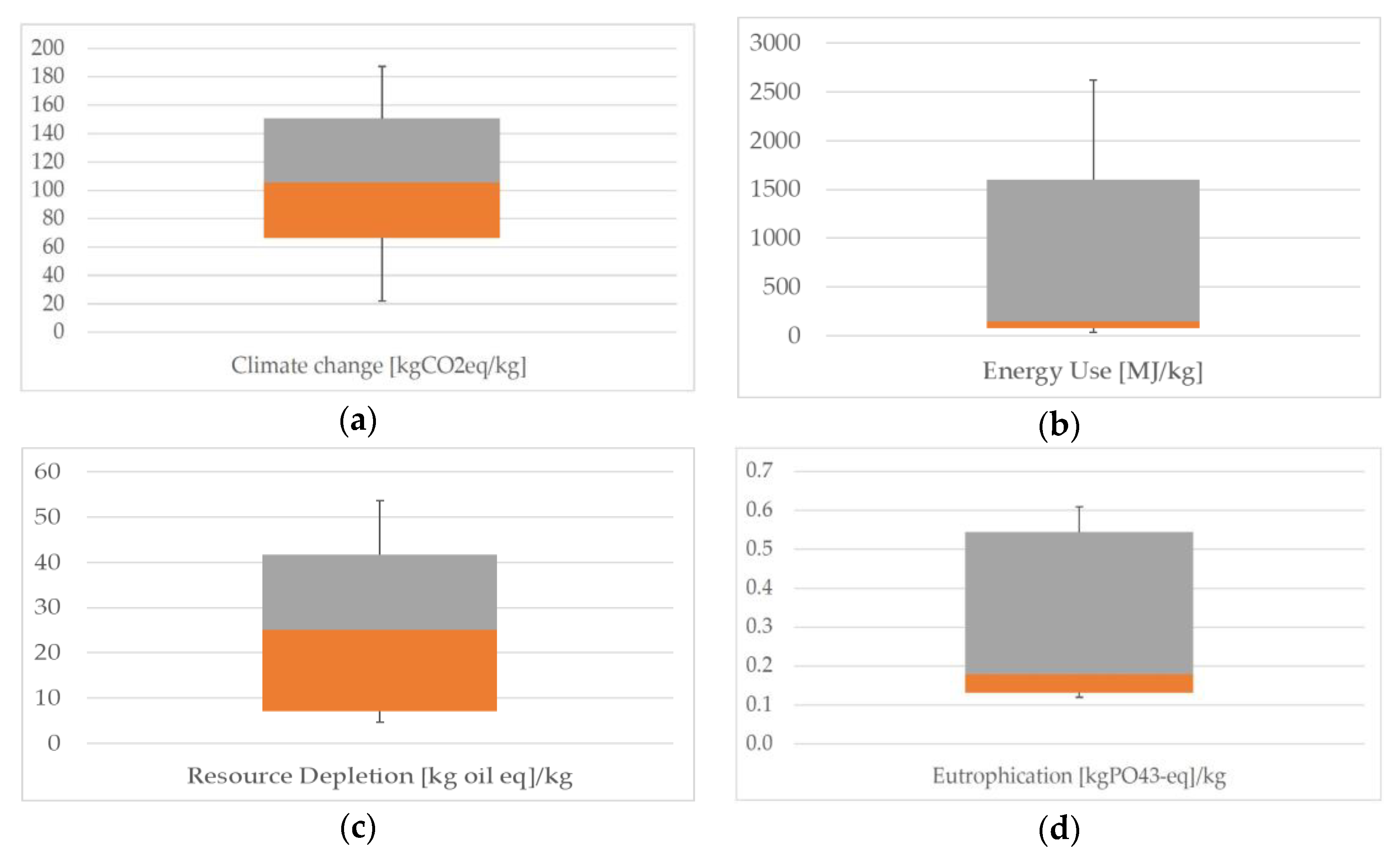 Sustainability 12 04628 g009 Sustainability 12 04628 g009