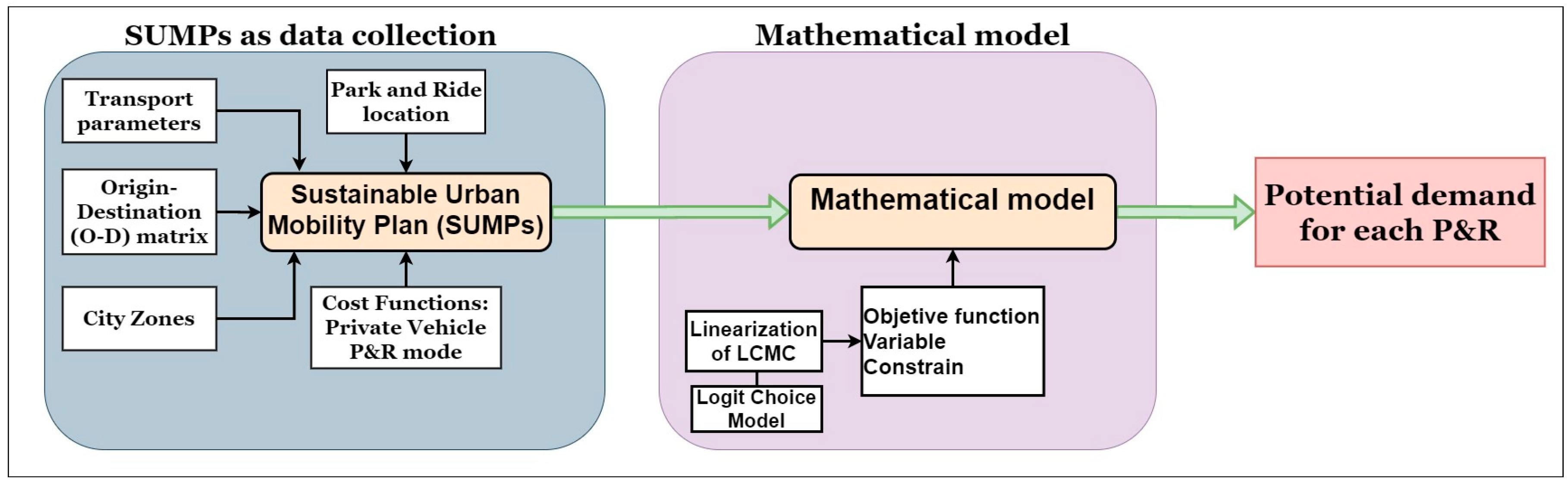 Sustainability 12 04631 g001 Sustainability 12 04631 g001