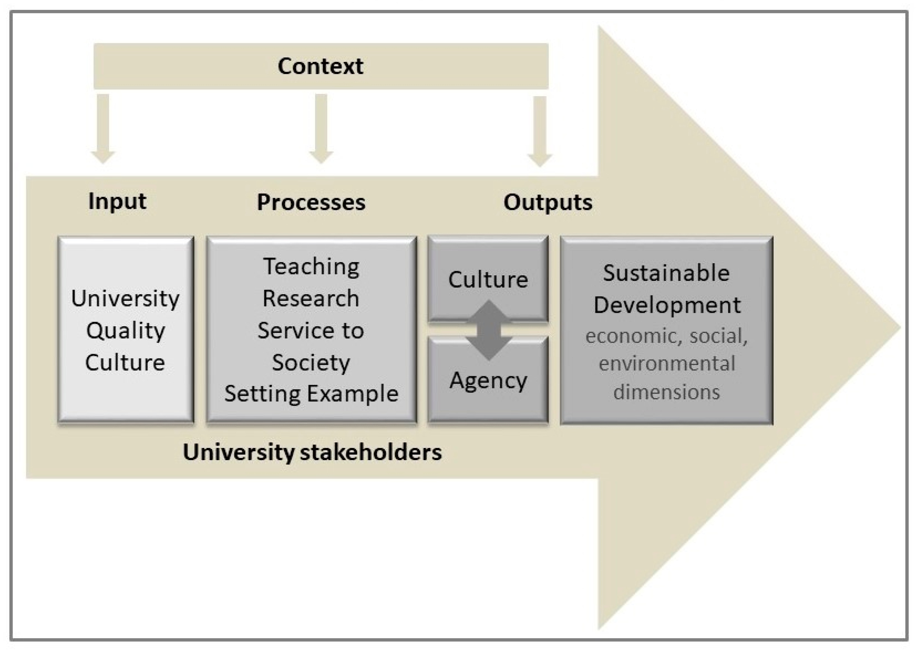 Sustainability 12 04635 g001
