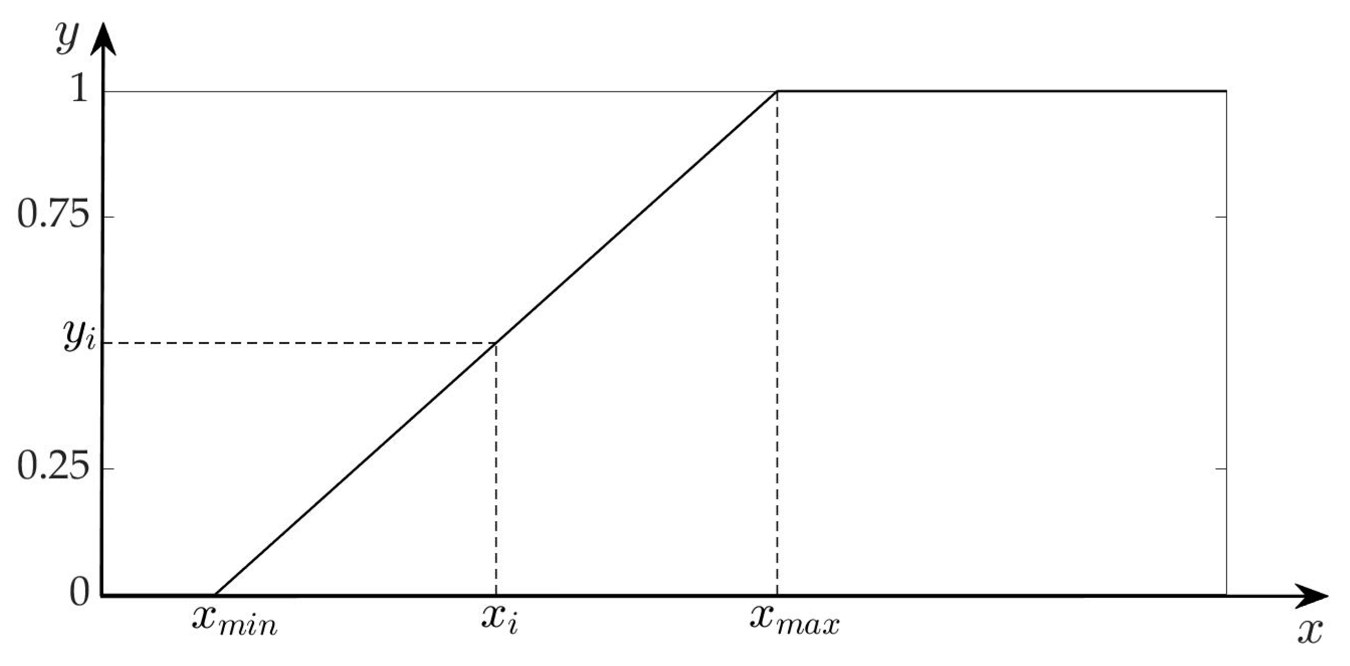 Sustainability 12 04641 g003