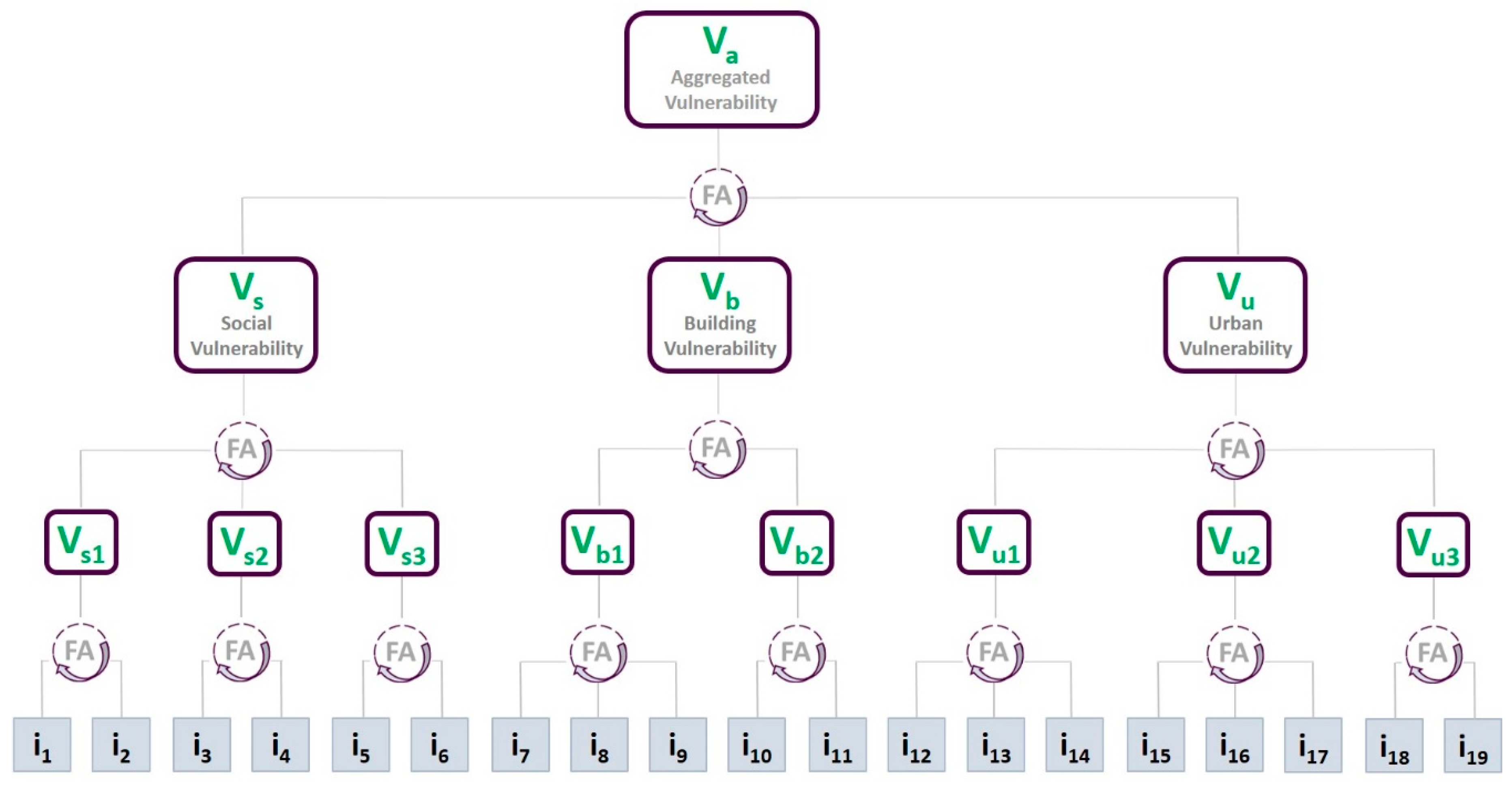Sustainability 12 04641 g004