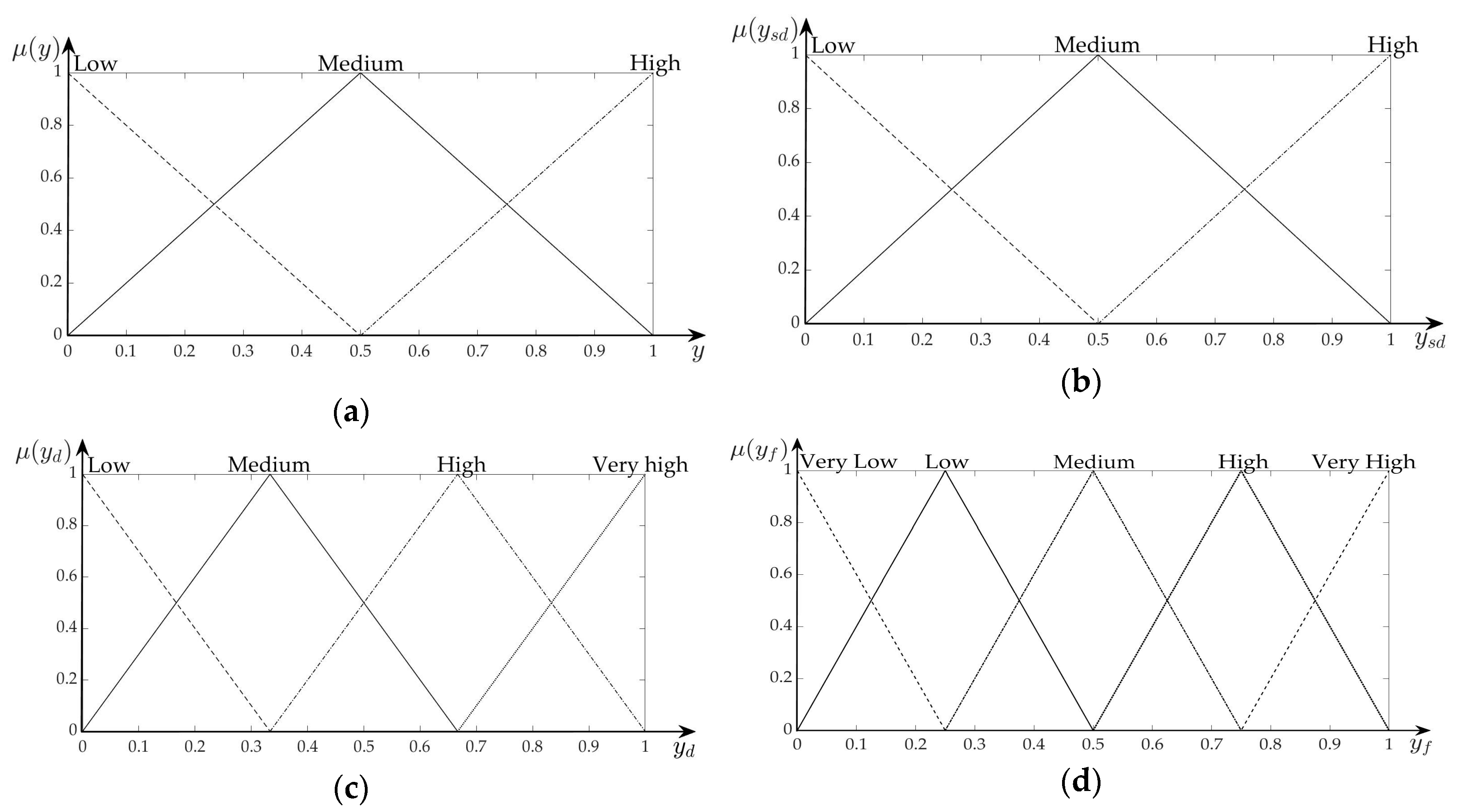Sustainability 12 04641 g005