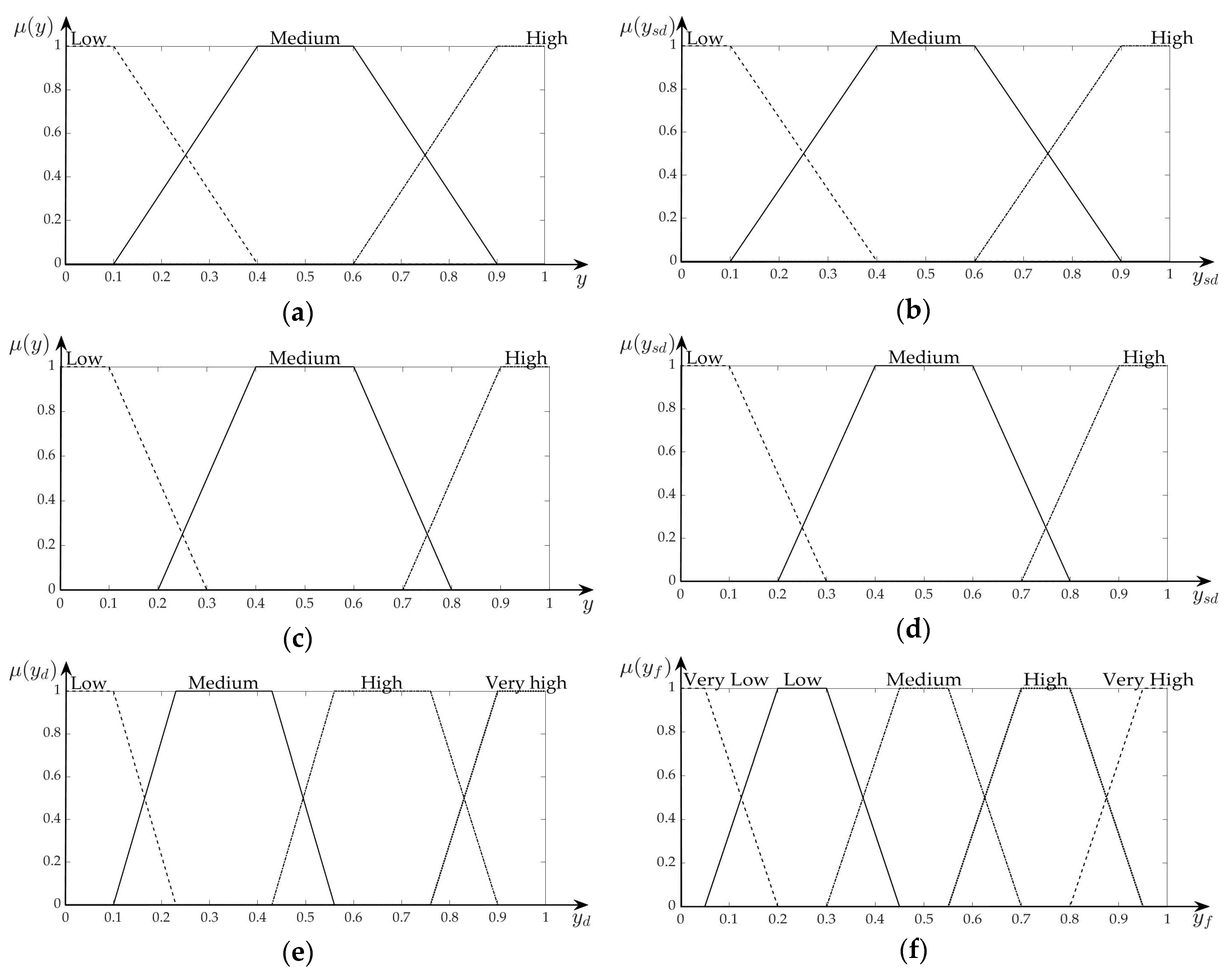 Sustainability 12 04641 g006