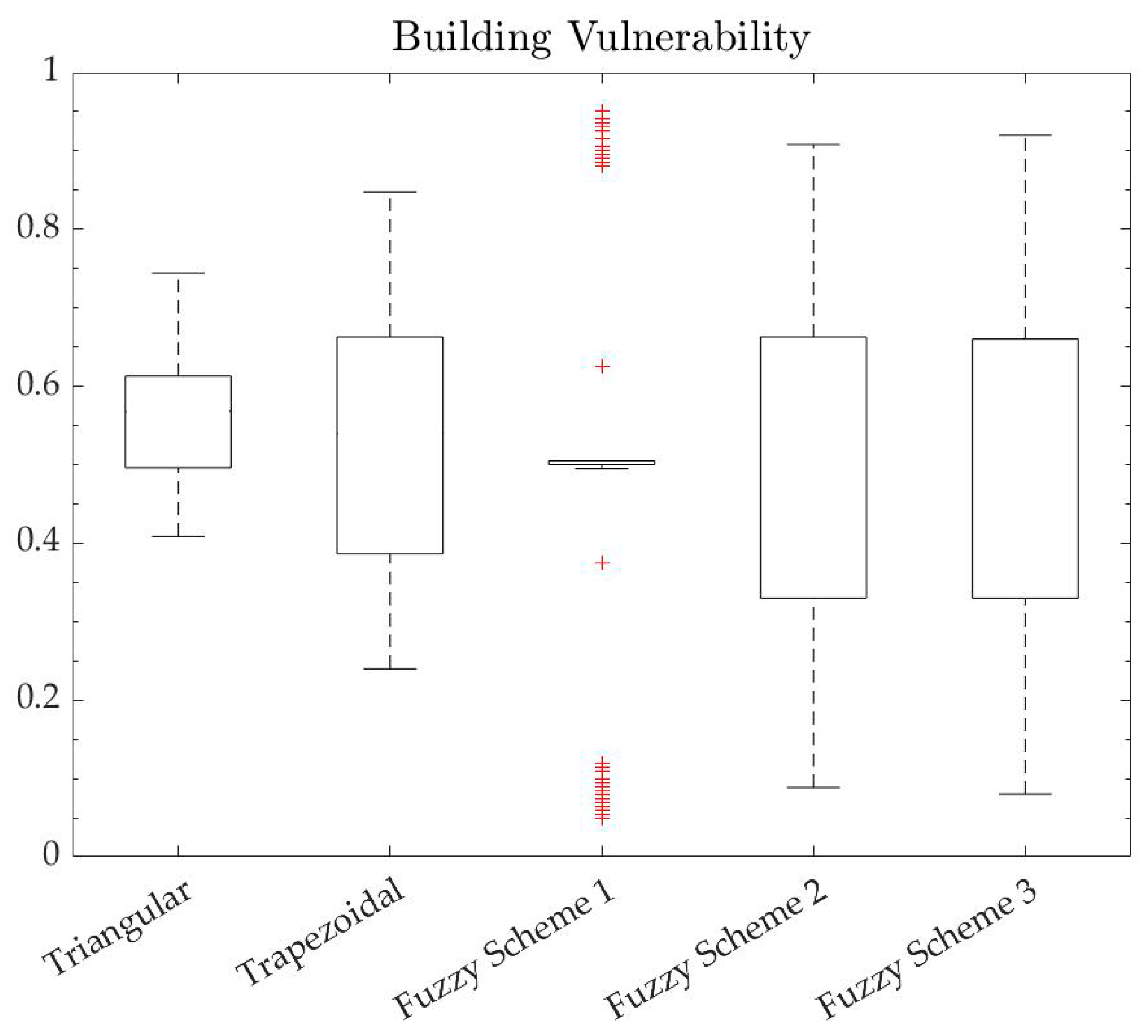 Sustainability 12 04641 g007