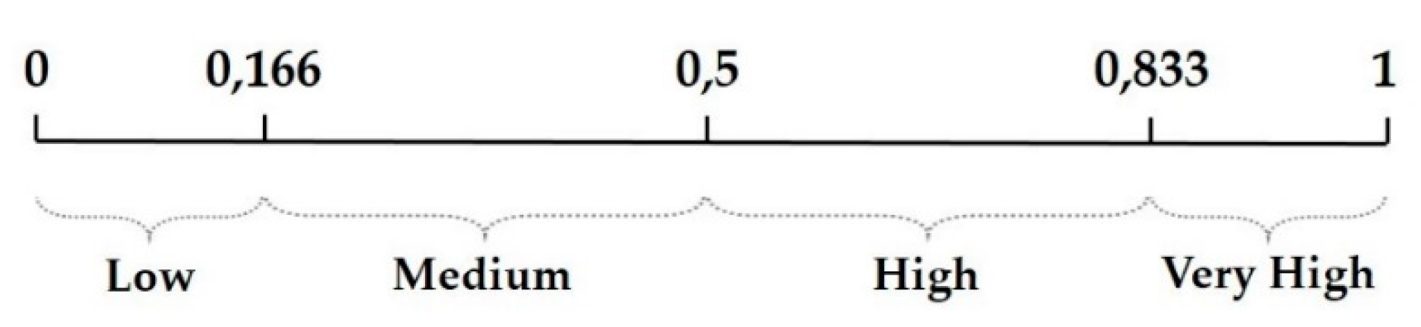 Sustainability 12 04641 g008