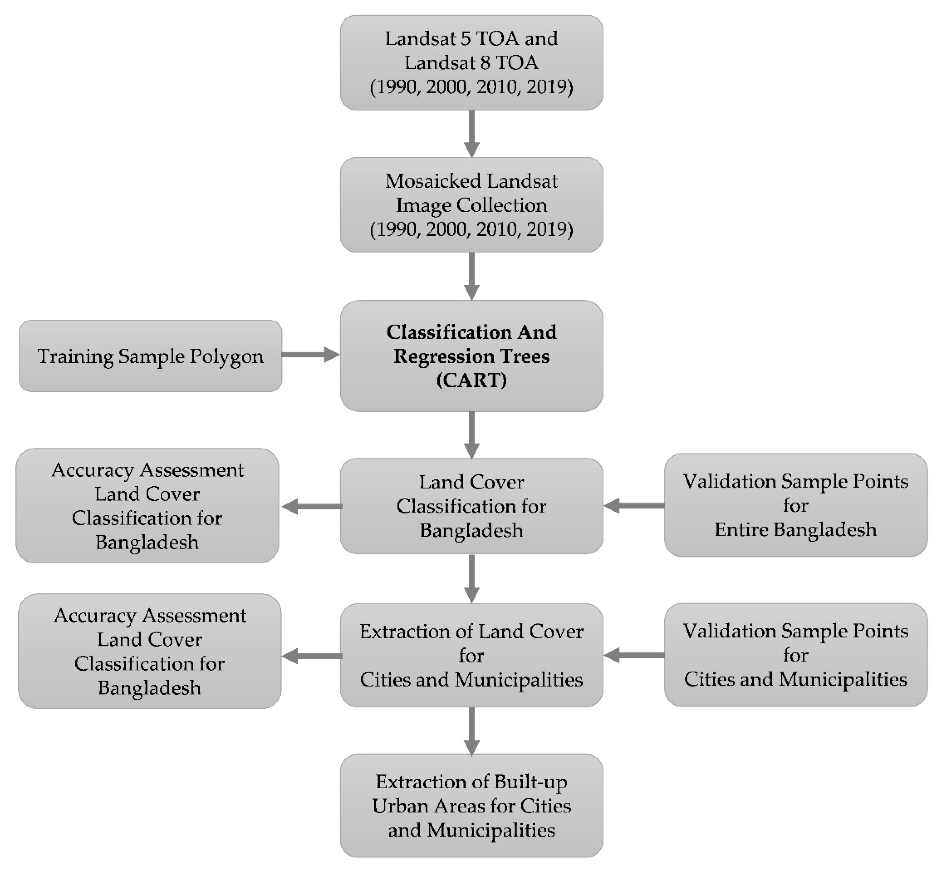 Sustainability 12 04643 g004