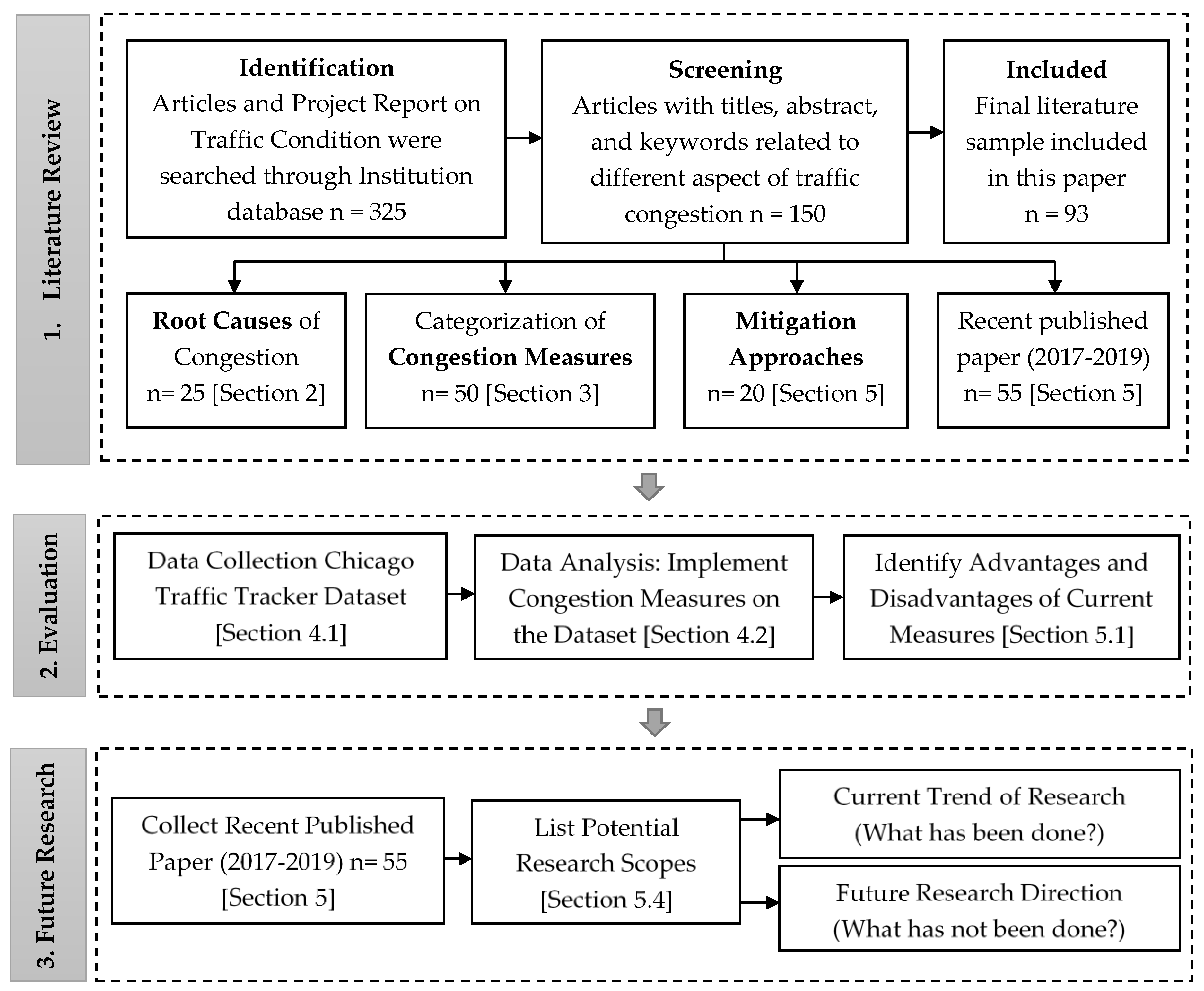 Sustainability 12 04660 g001