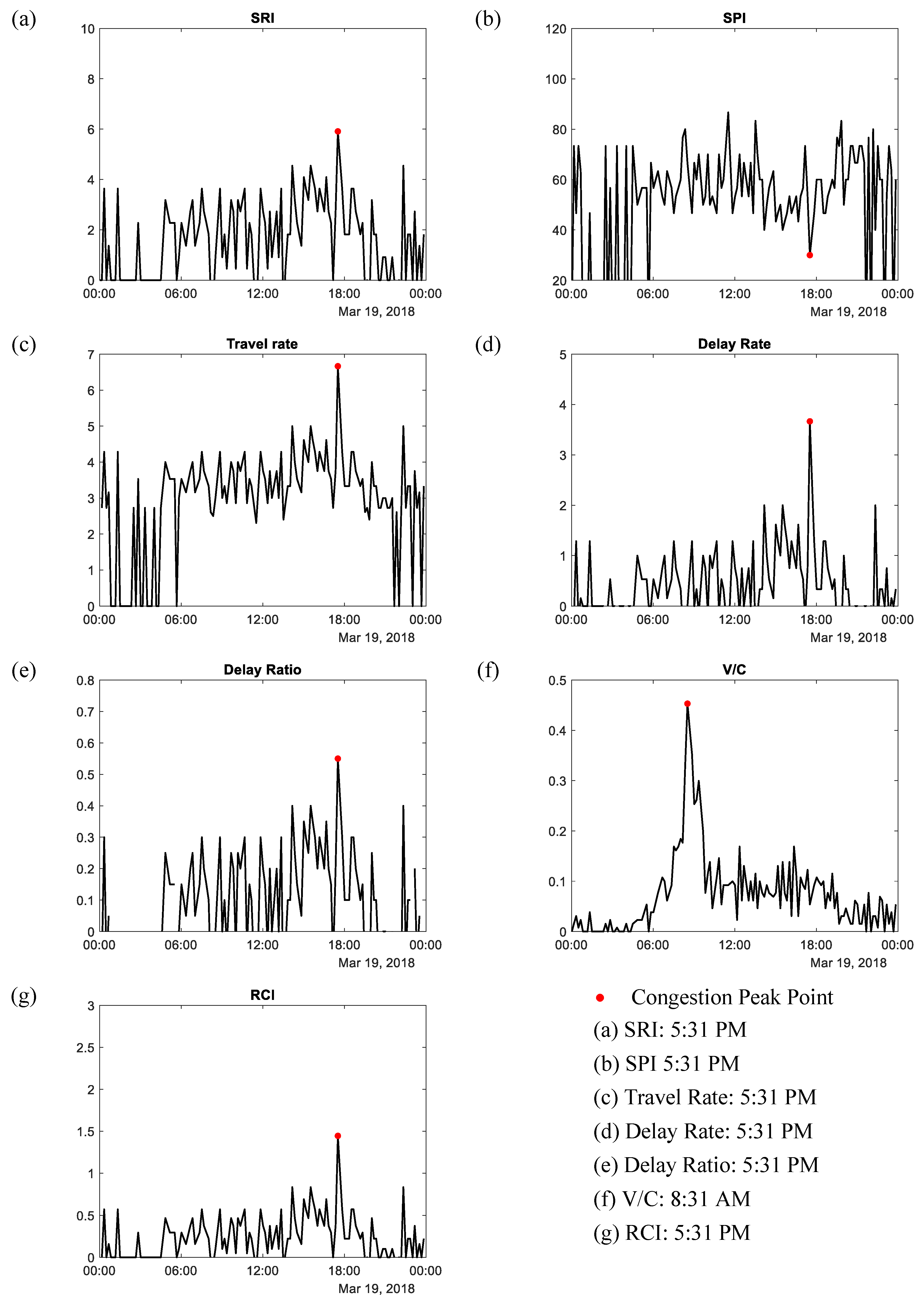 Sustainability 12 04660 g005