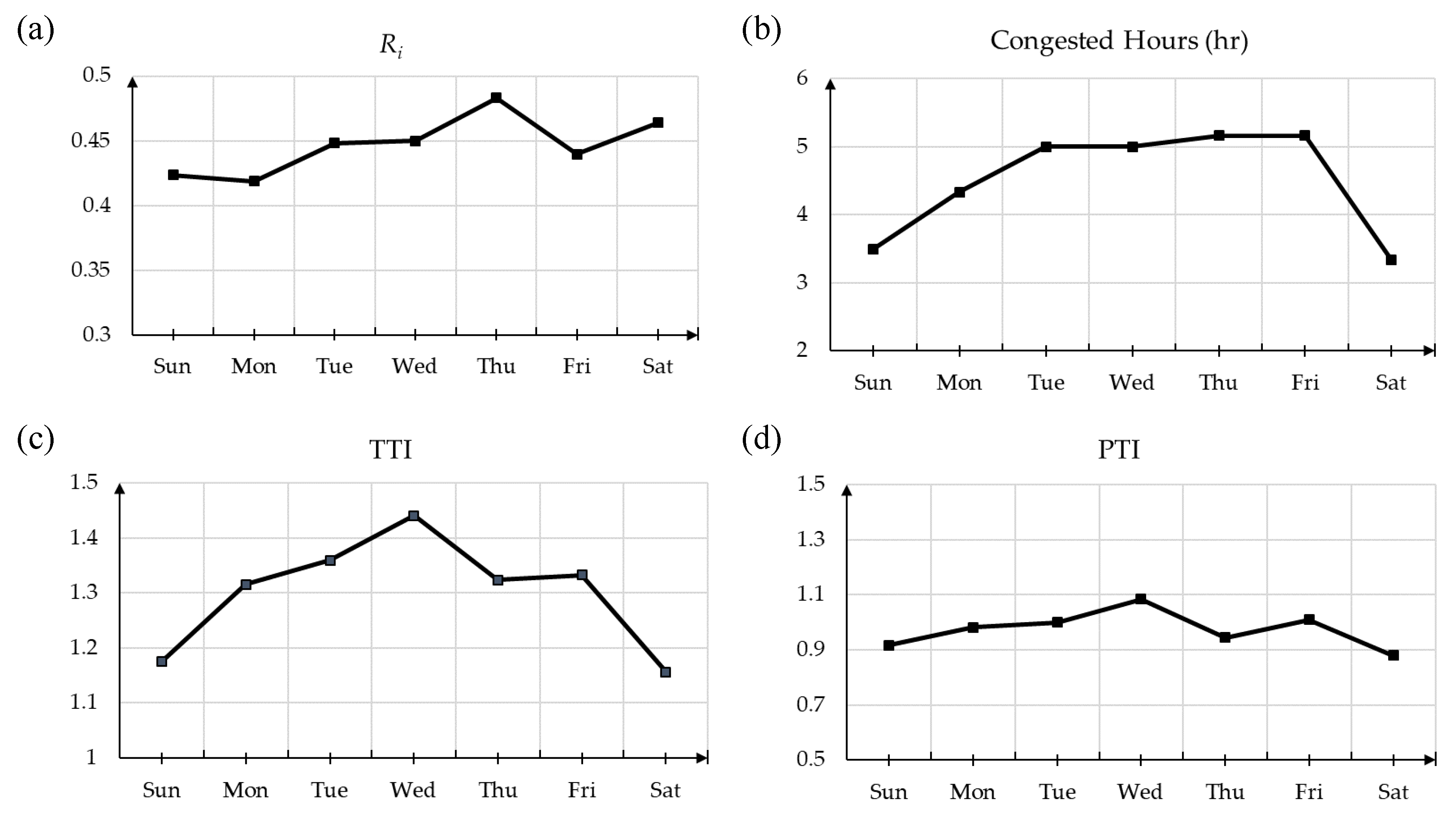 Sustainability 12 04660 g007