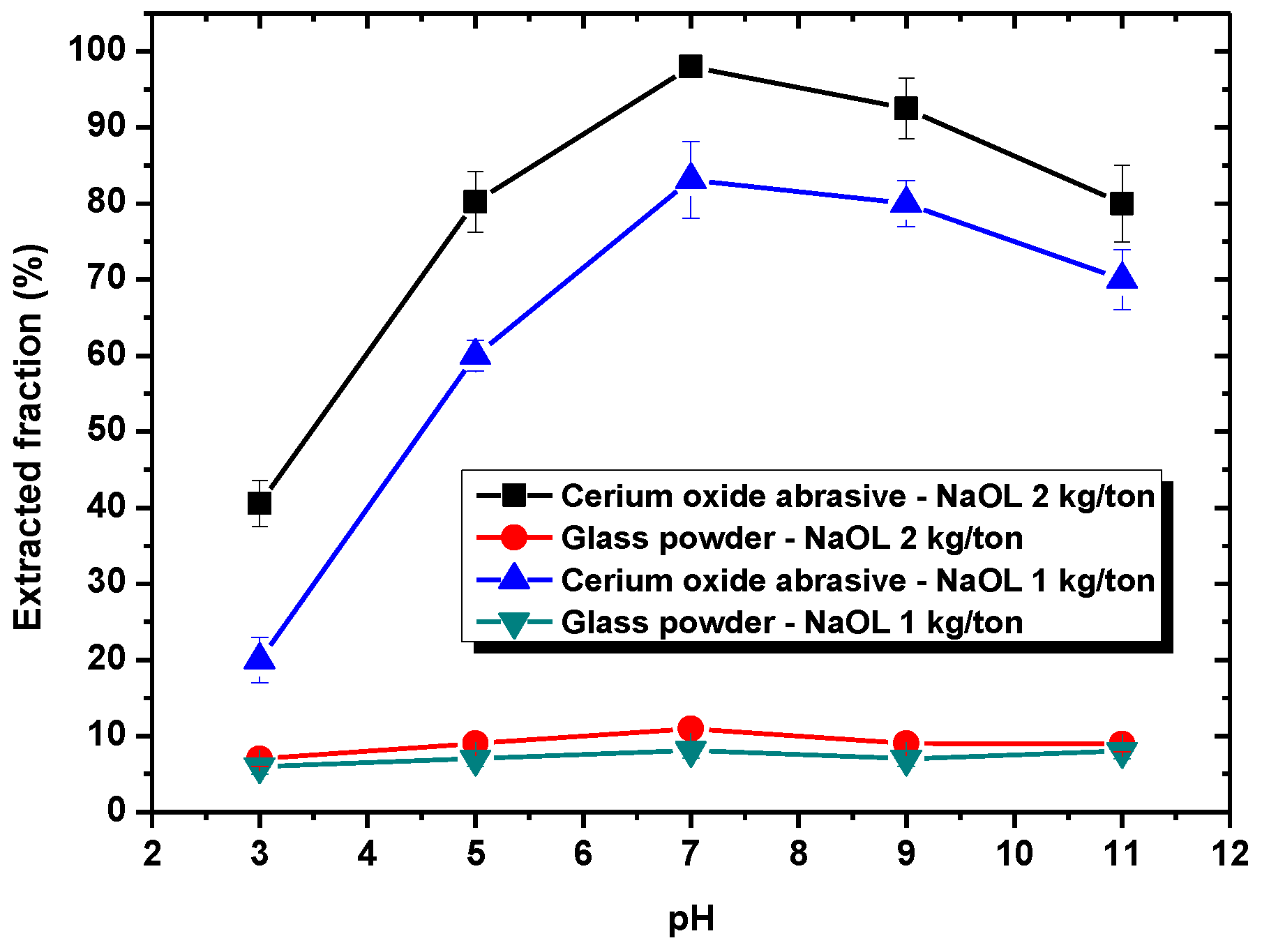 Sustainability 12 04662 g003