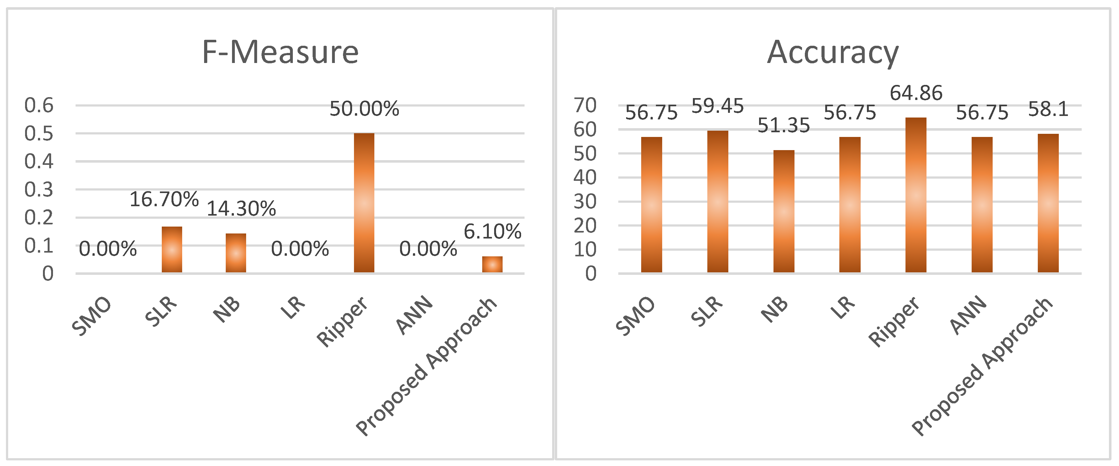Sustainability 12 04663 g002