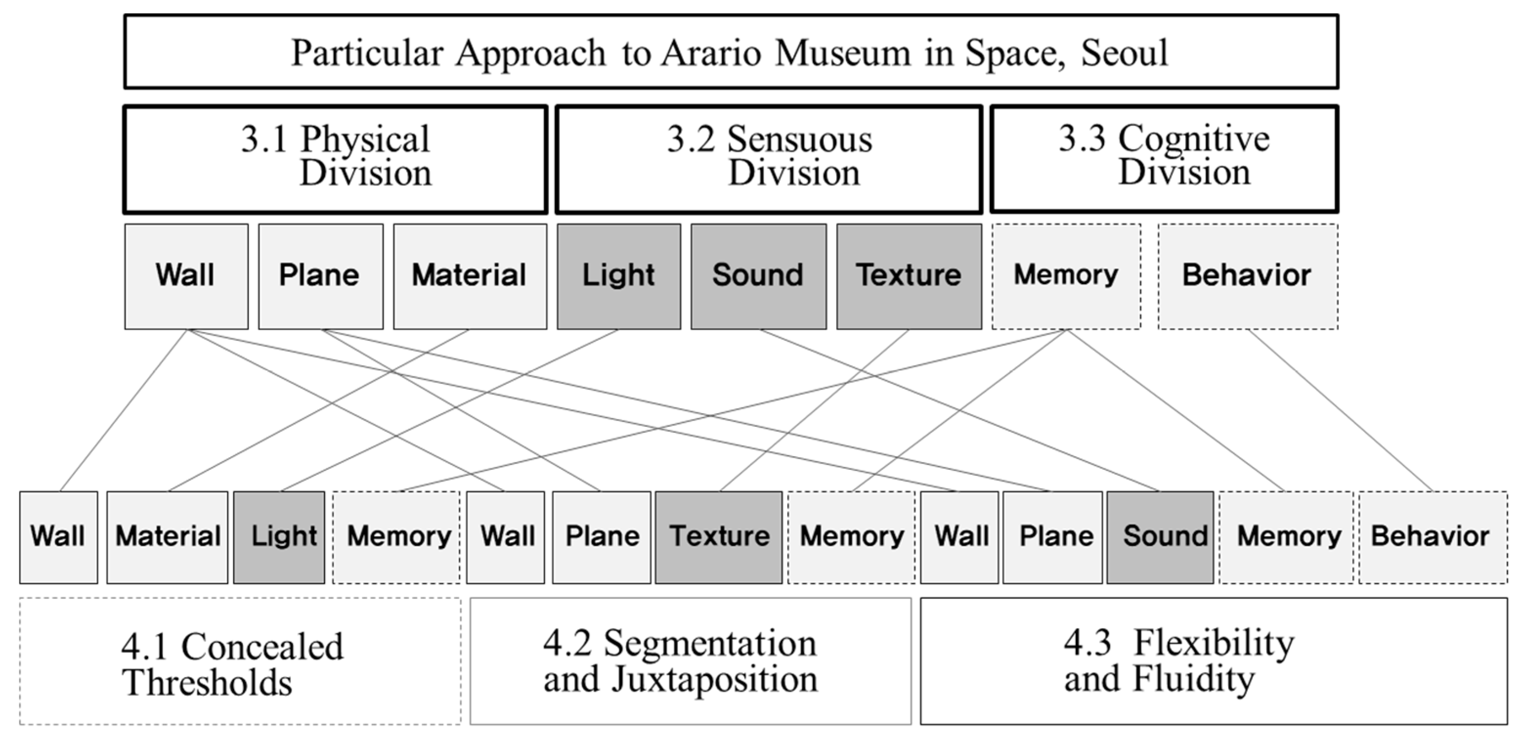 Sustainability 12 04664 g002 Sustainability 12 04664 g002