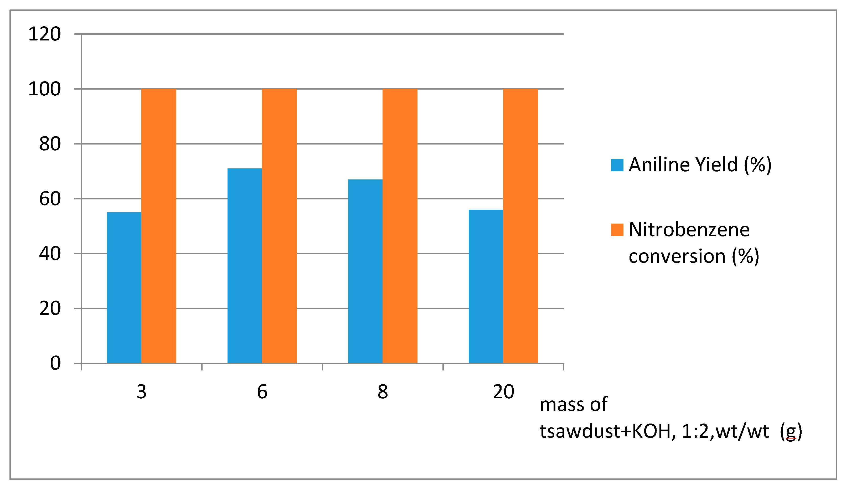 Sustainability 12 04665 g002