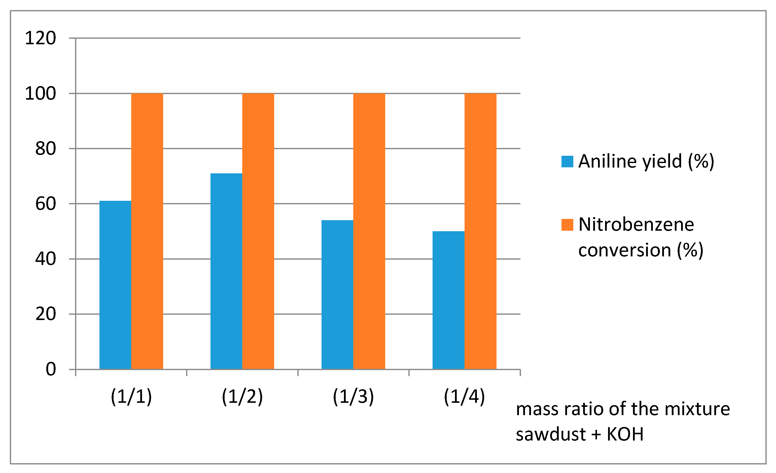 Sustainability 12 04665 g003