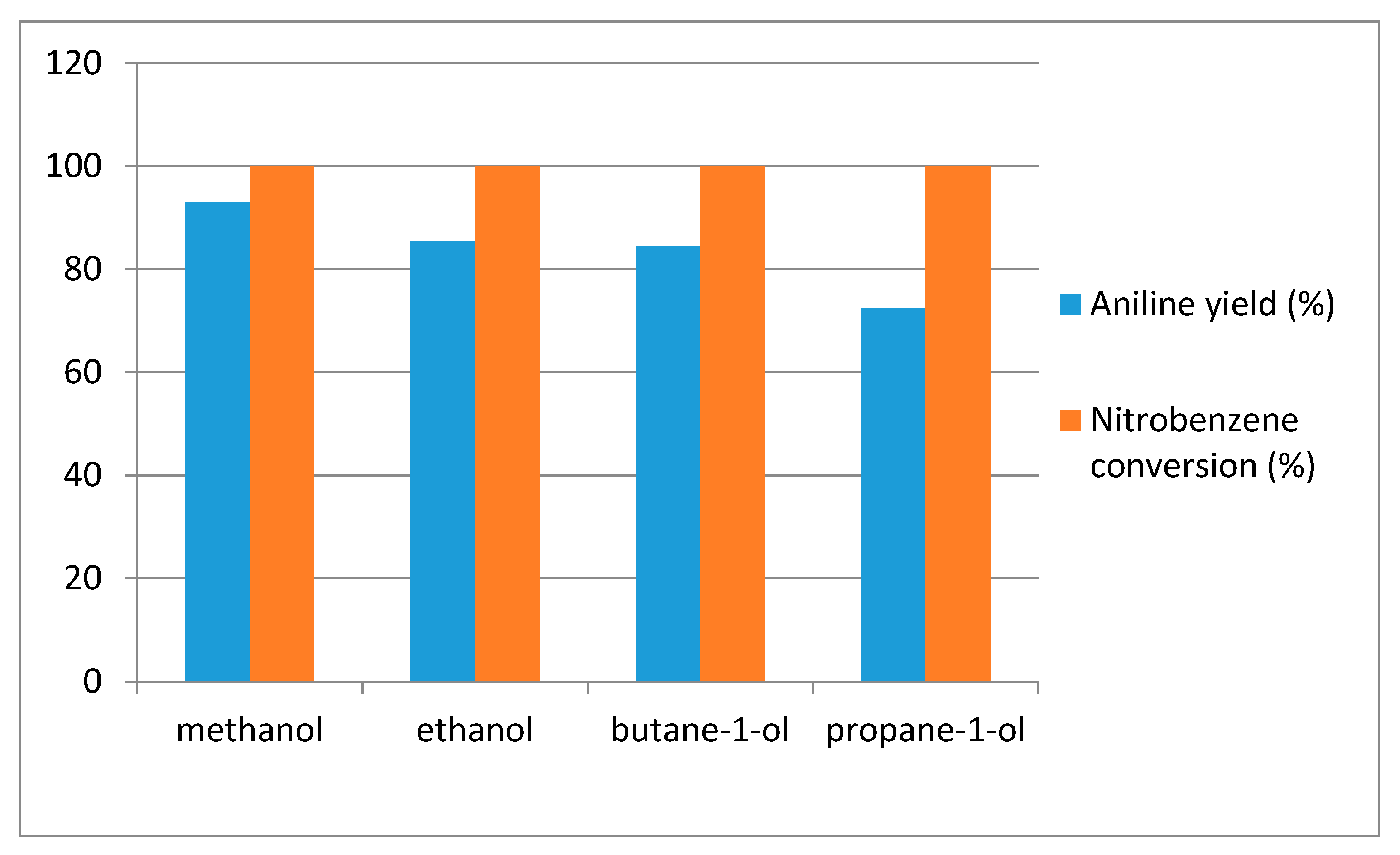 Sustainability 12 04665 g006