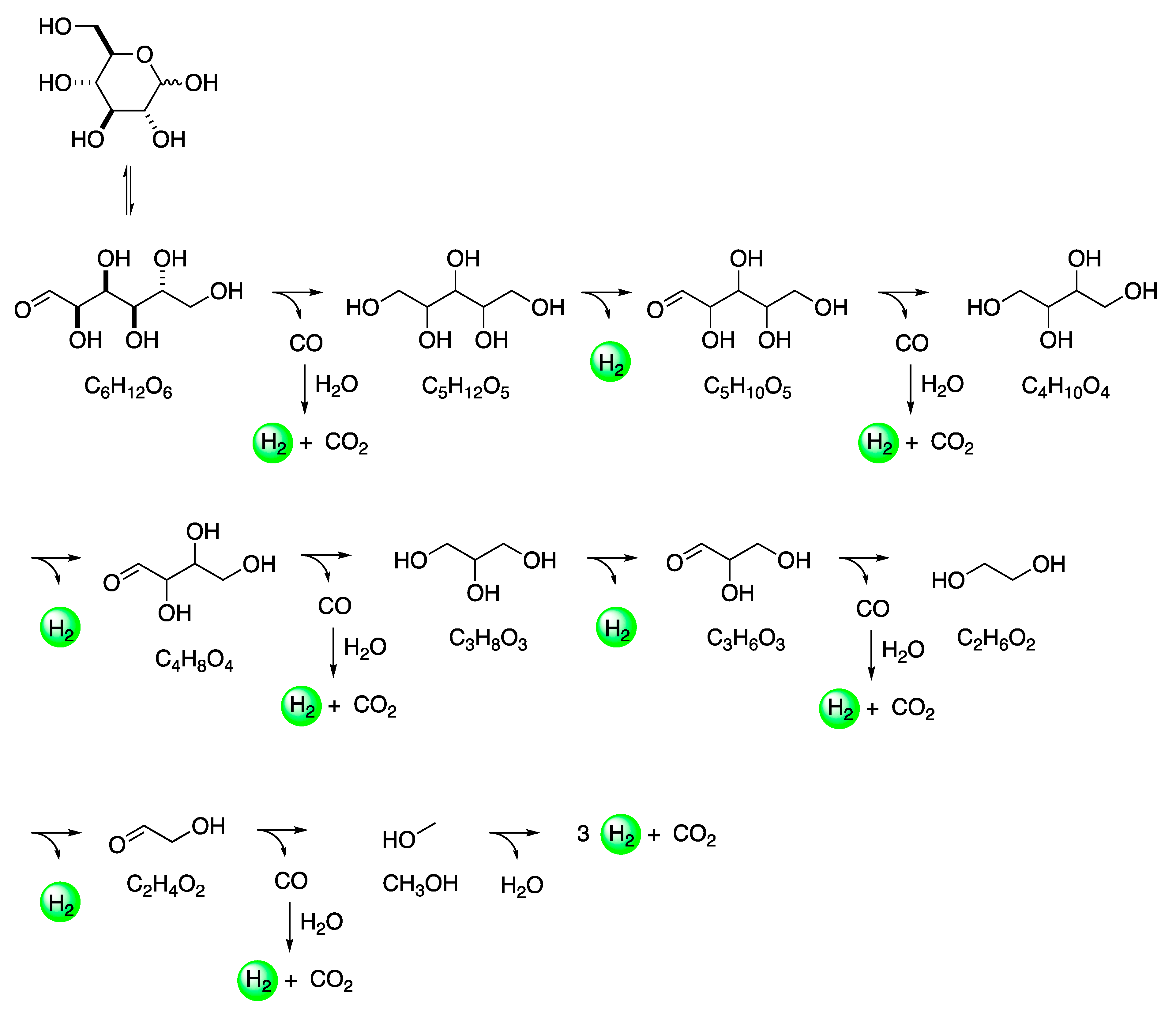 Sustainability 12 04665 sch001