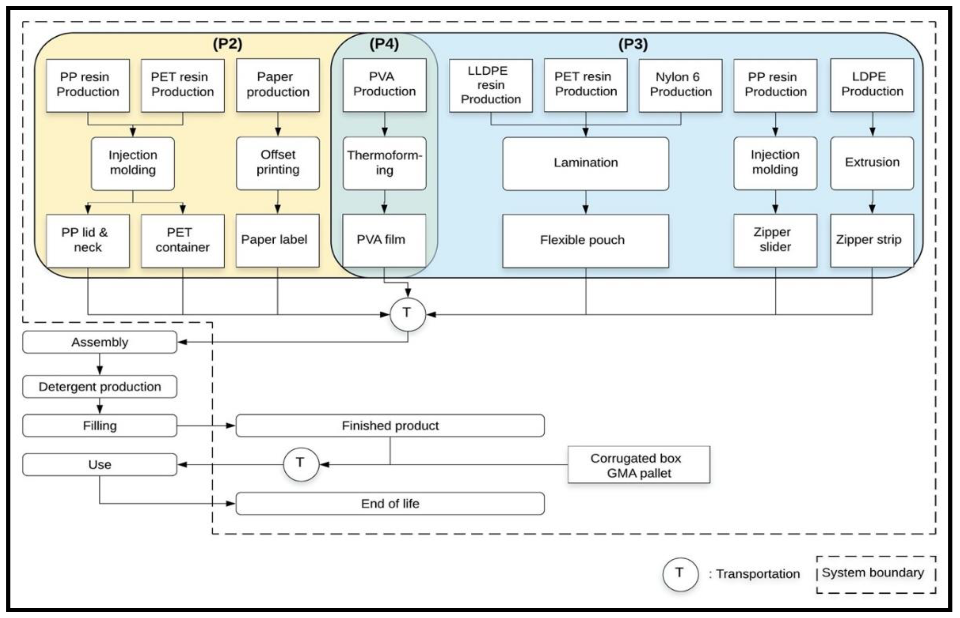Sustainability 12 04669 g002