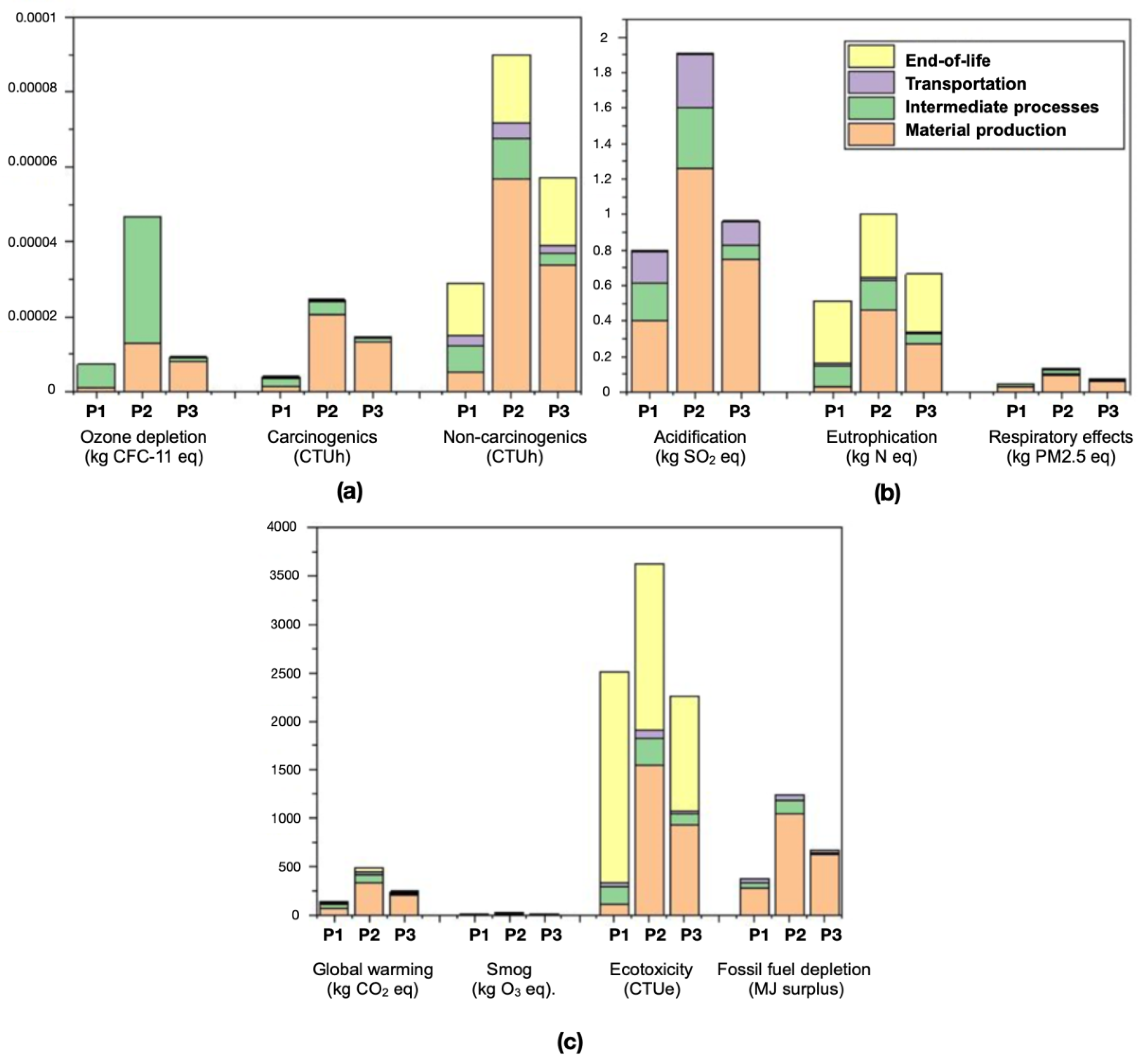 Sustainability 12 04669 g003