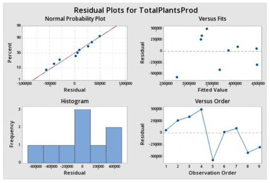 Sustainability 12 04671 g0a1
