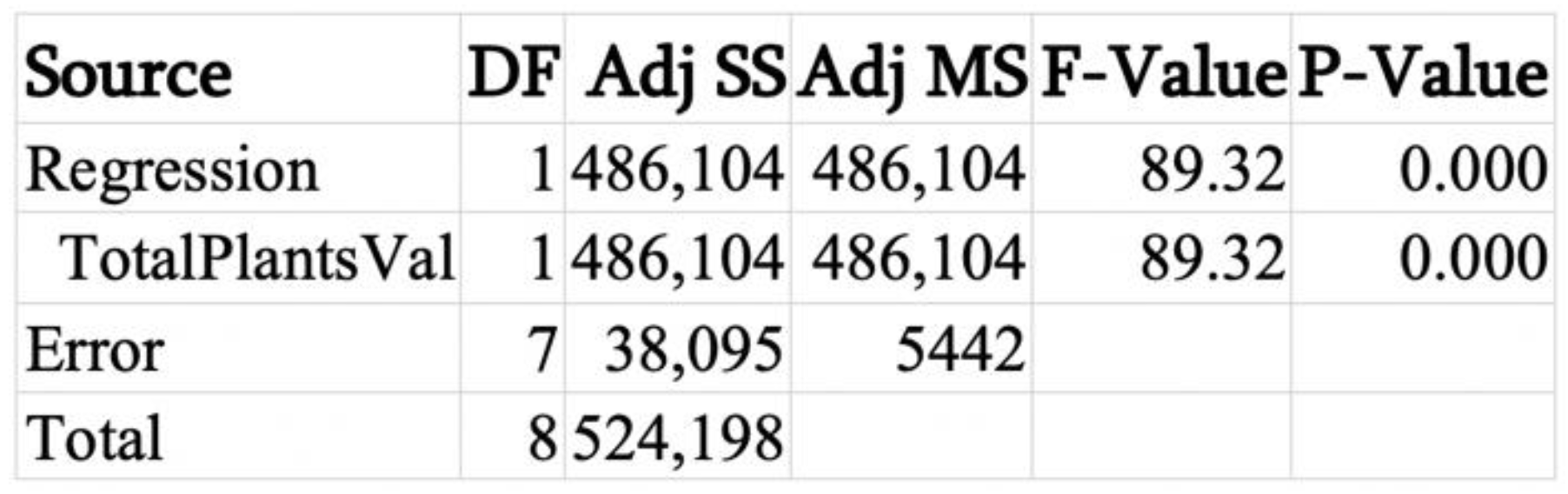 Sustainability 12 04671 g0a10