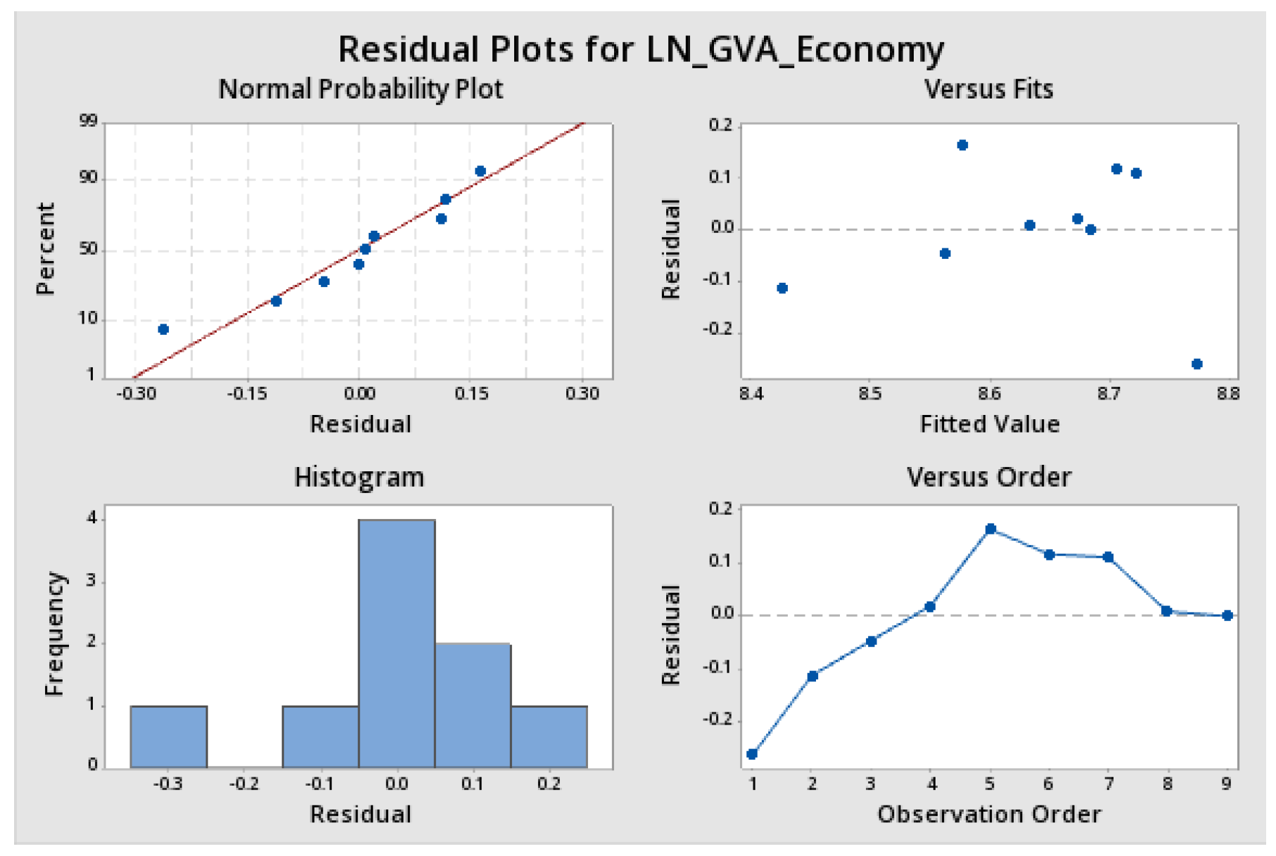 Sustainability 12 04671 g0a11