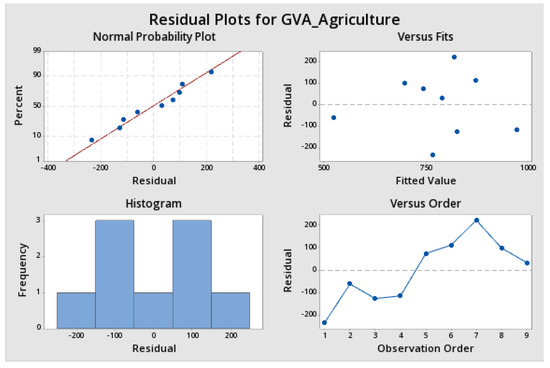 Sustainability 12 04671 g0a13