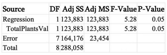 Sustainability 12 04671 g0a15
