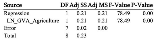 Sustainability 12 04671 g0a16