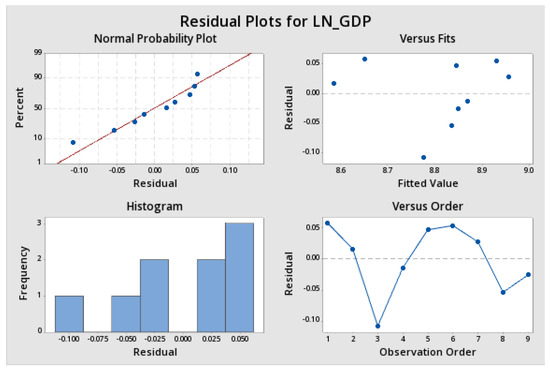 Sustainability 12 04671 g0a17