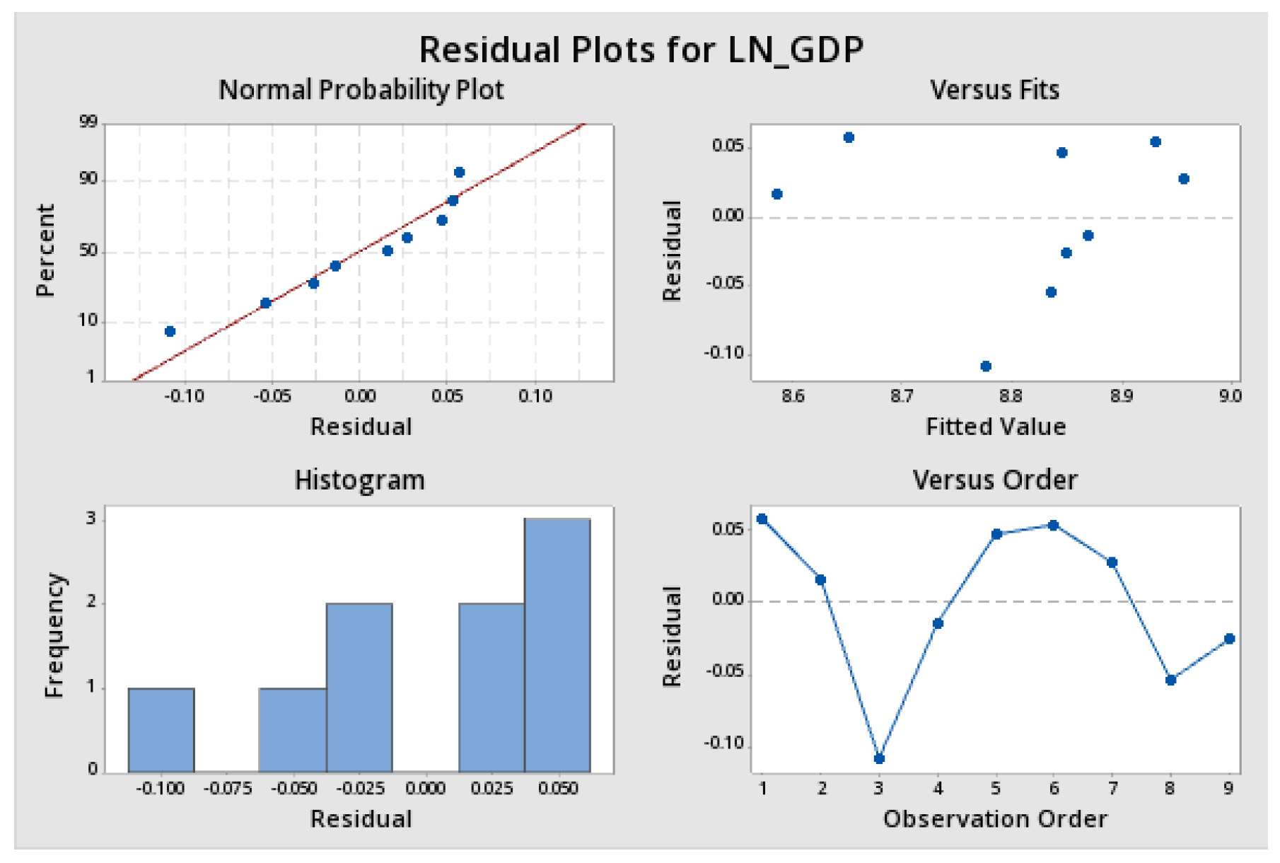 Sustainability 12 04671 g0a17