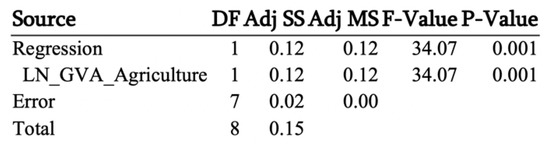 Sustainability 12 04671 g0a18