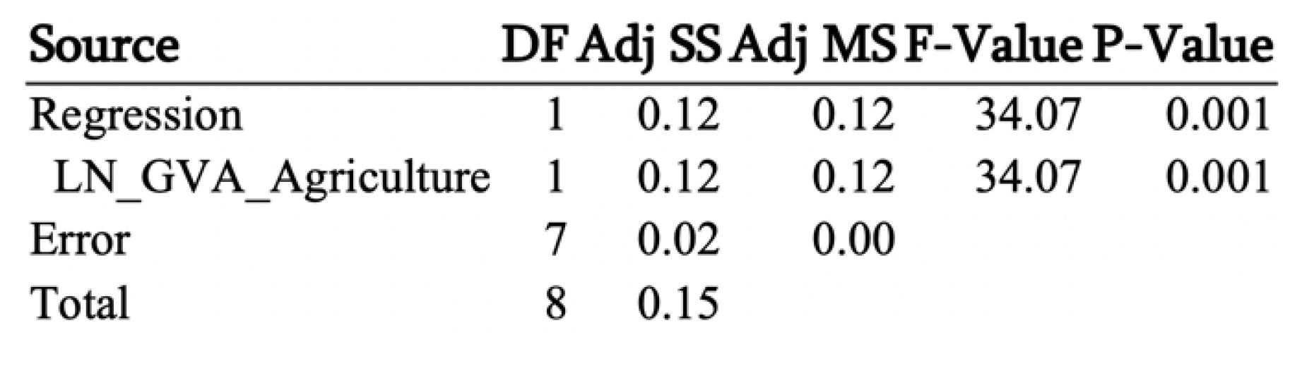 Sustainability 12 04671 g0a18