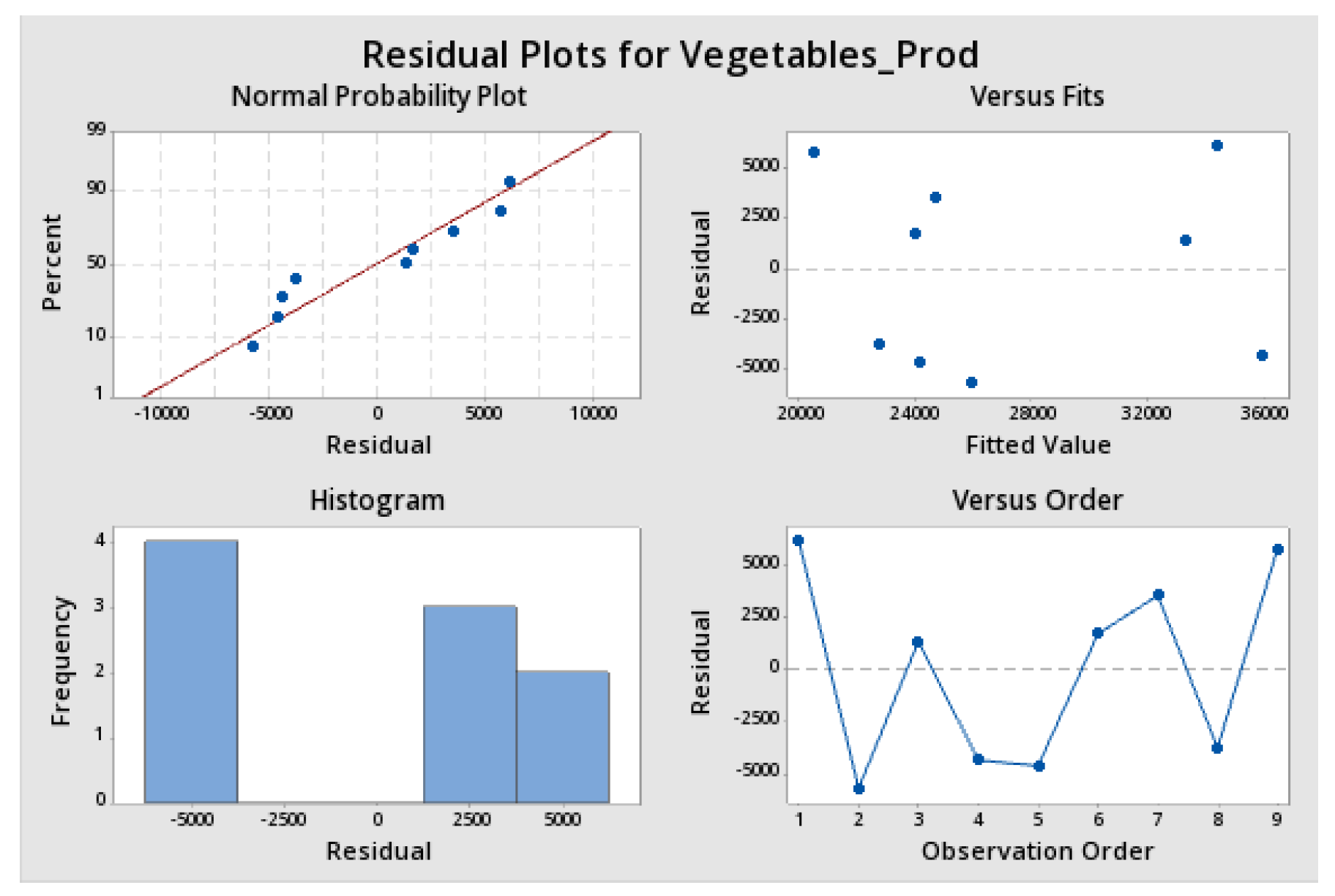 Sustainability 12 04671 g0a19