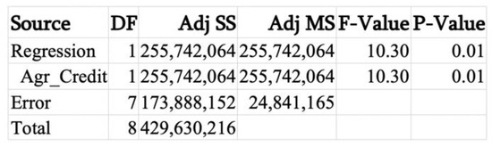 Sustainability 12 04671 g0a20