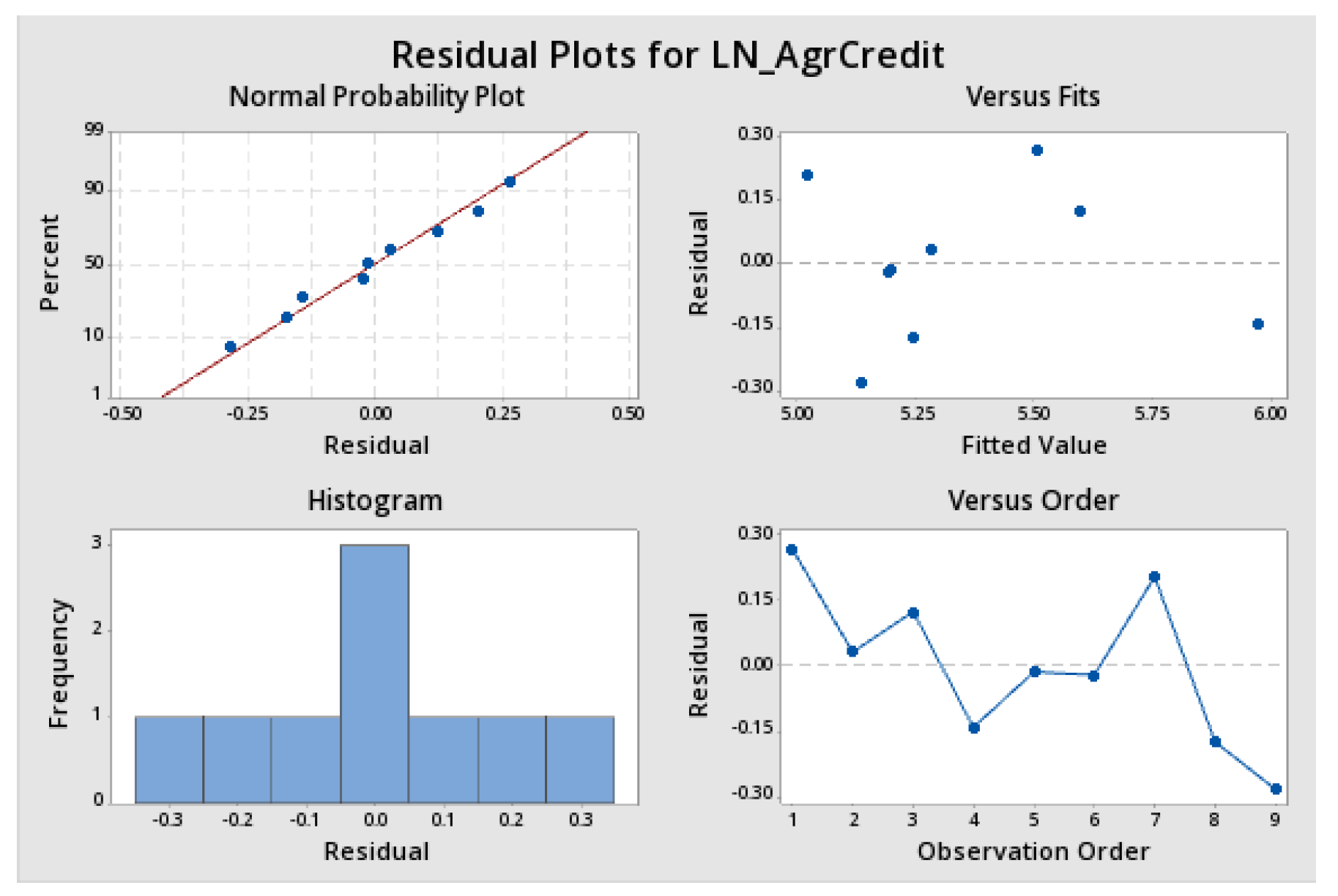Sustainability 12 04671 g0a21