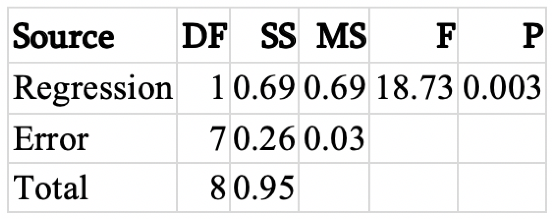 Sustainability 12 04671 g0a22