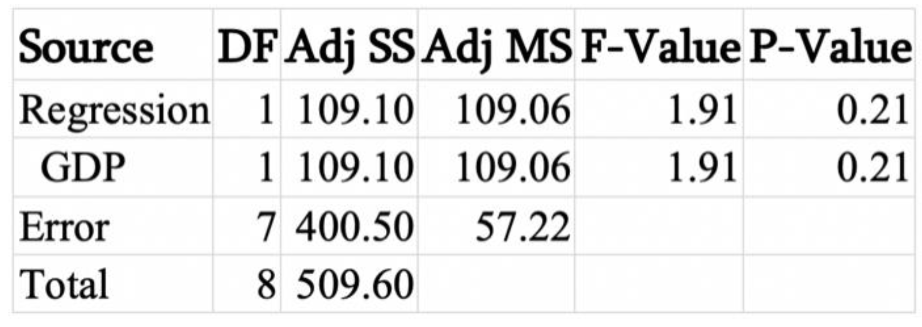 Sustainability 12 04671 g0a24