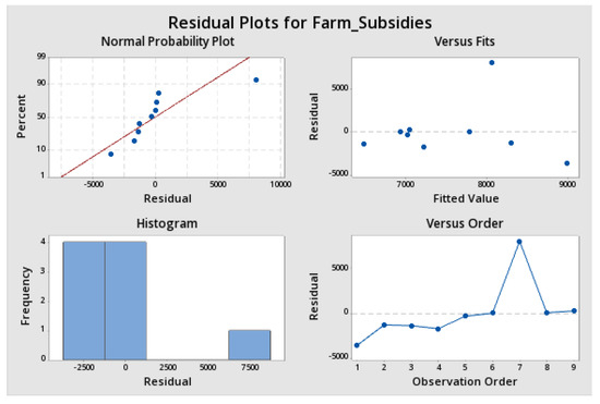 Sustainability 12 04671 g0a25
