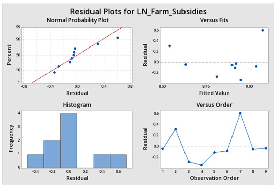 Sustainability 12 04671 g0a27
