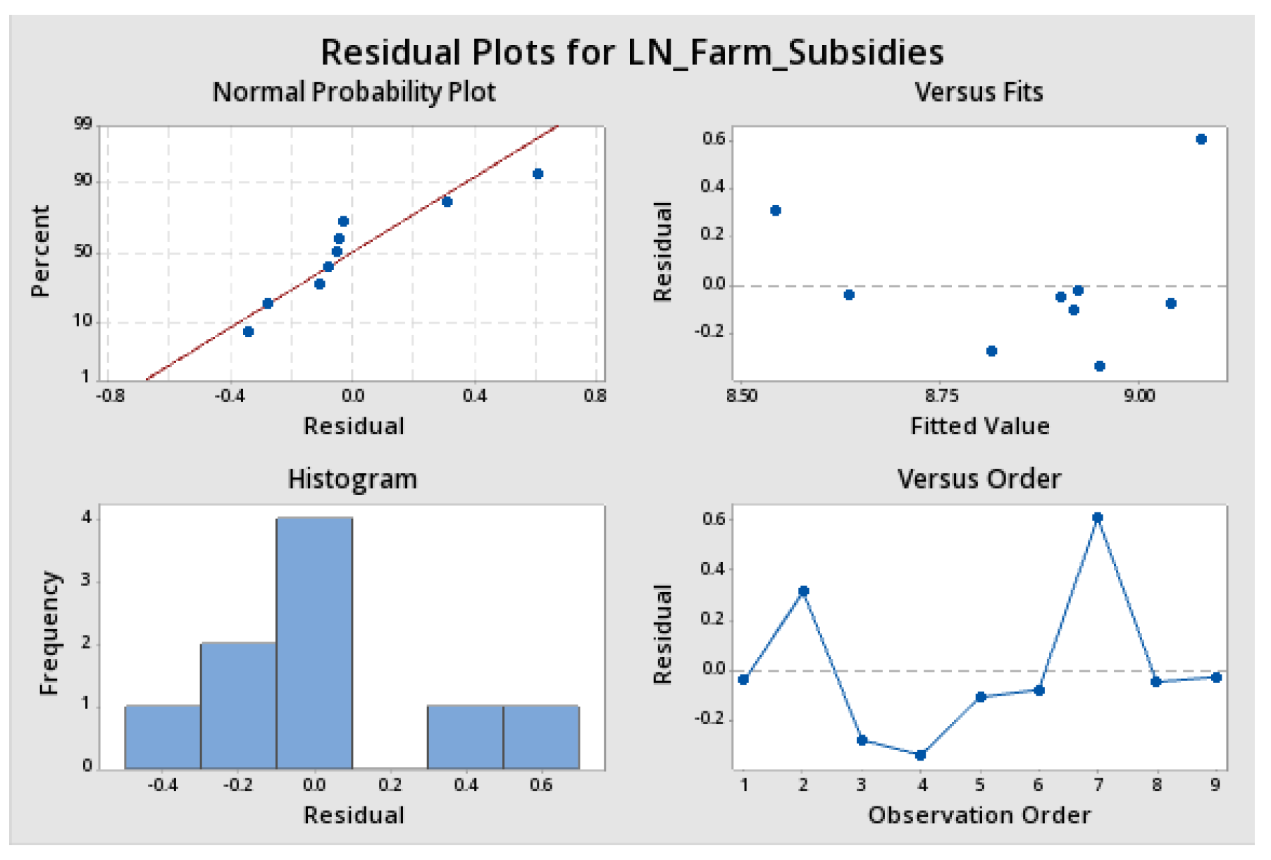 Sustainability 12 04671 g0a27