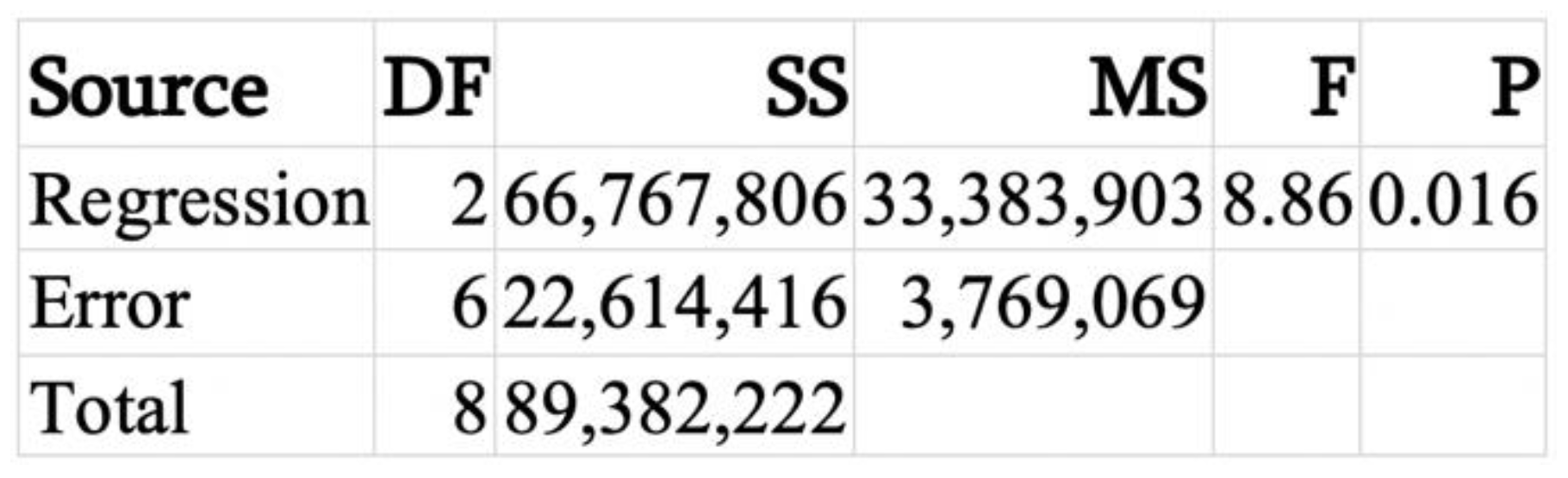 Sustainability 12 04671 g0a28