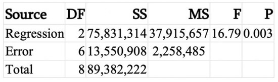 Sustainability 12 04671 g0a30