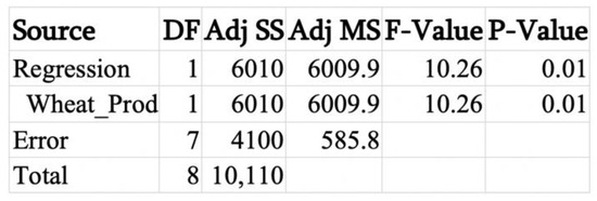 Sustainability 12 04671 g0a6