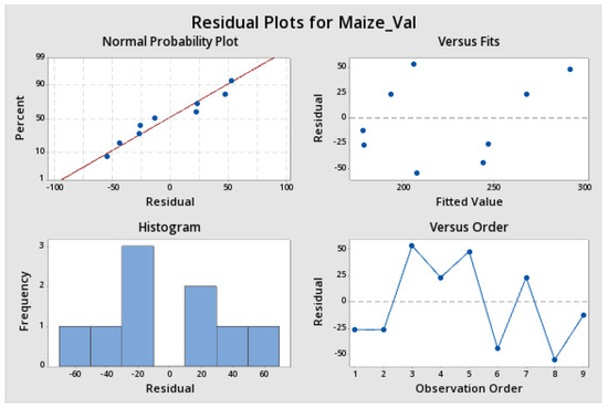 Sustainability 12 04671 g0a7
