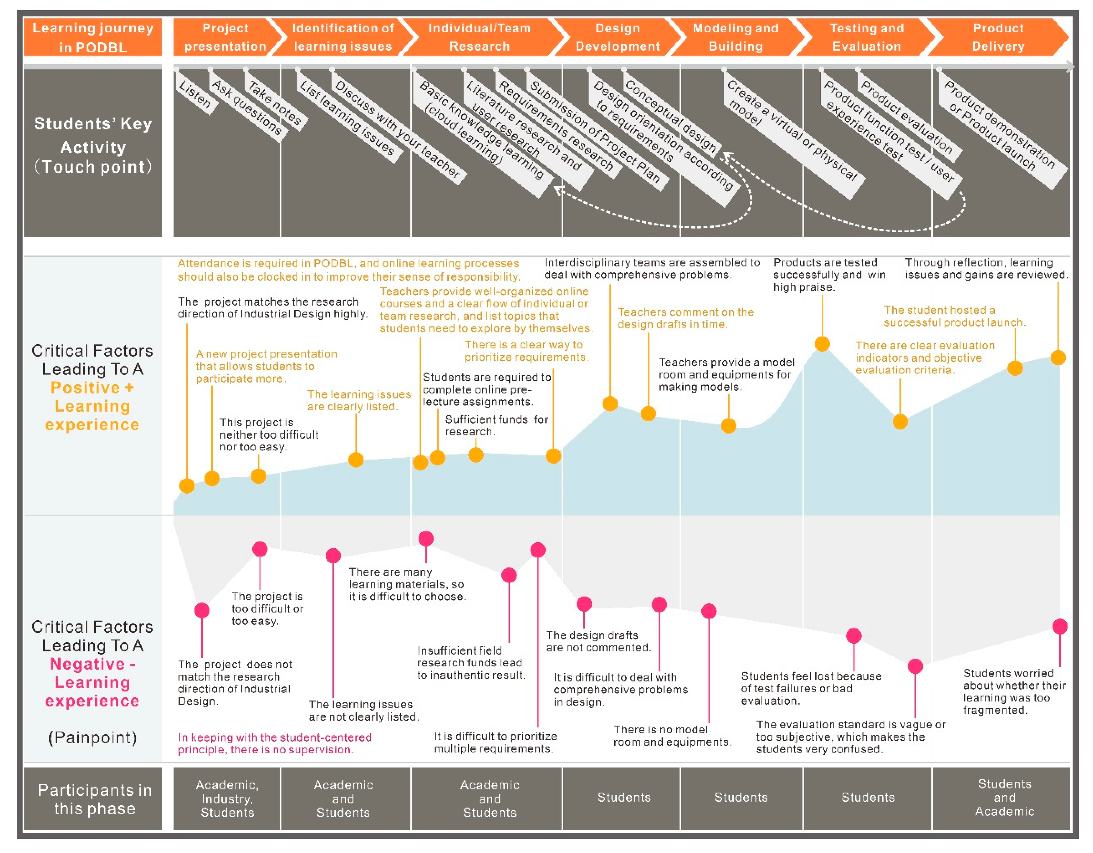 Sustainability 12 04672 g003 Sustainability 12 04672 g003