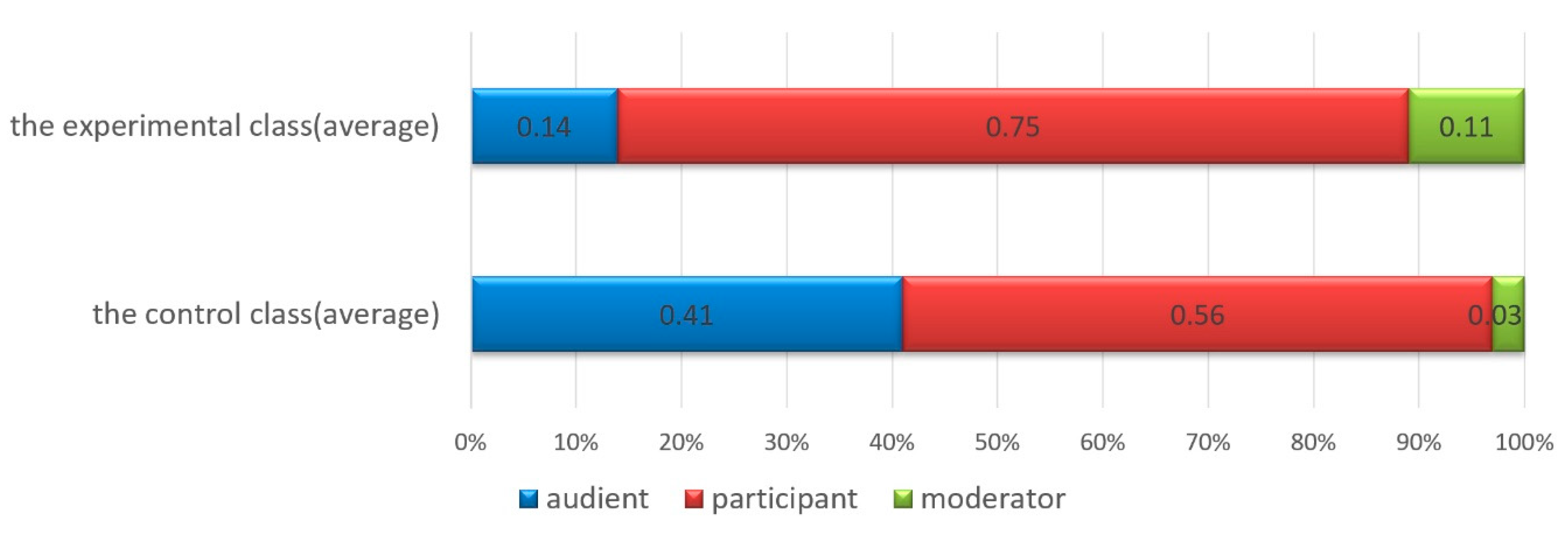 Sustainability 12 04672 g007 Sustainability 12 04672 g007