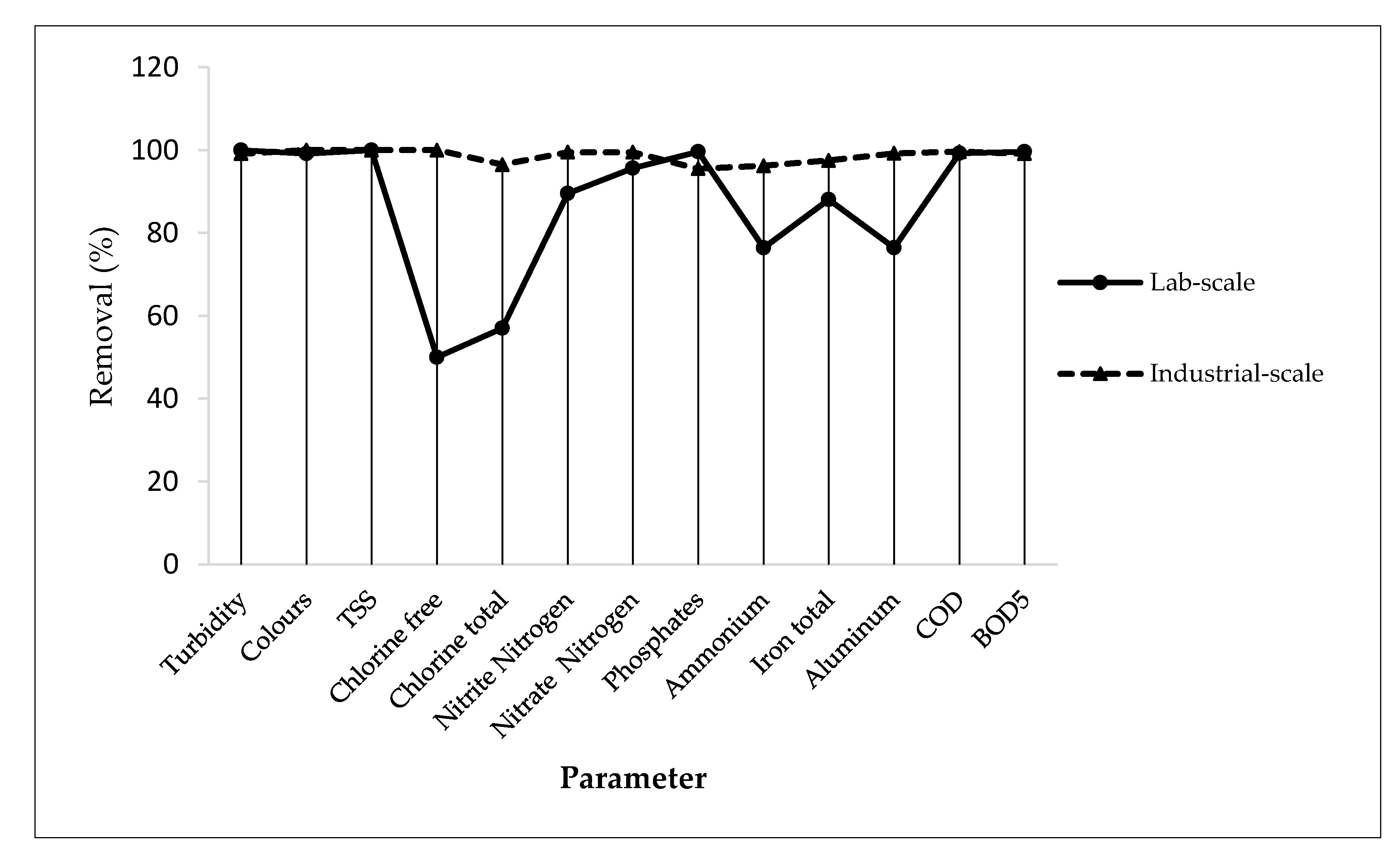 Sustainability 12 04679 g003