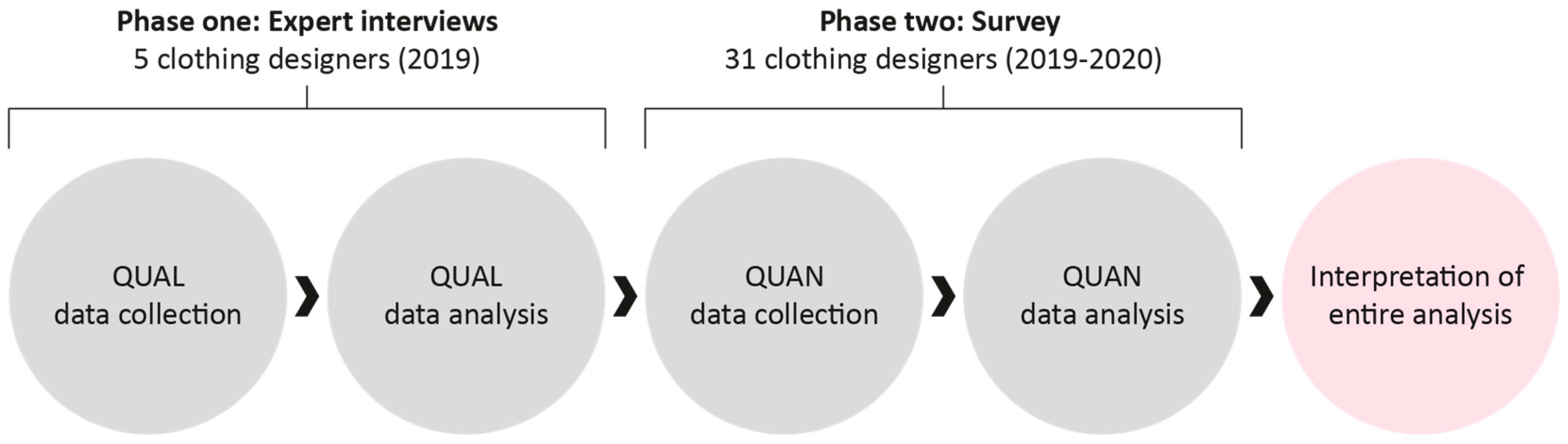 Sustainability 12 04680 g001