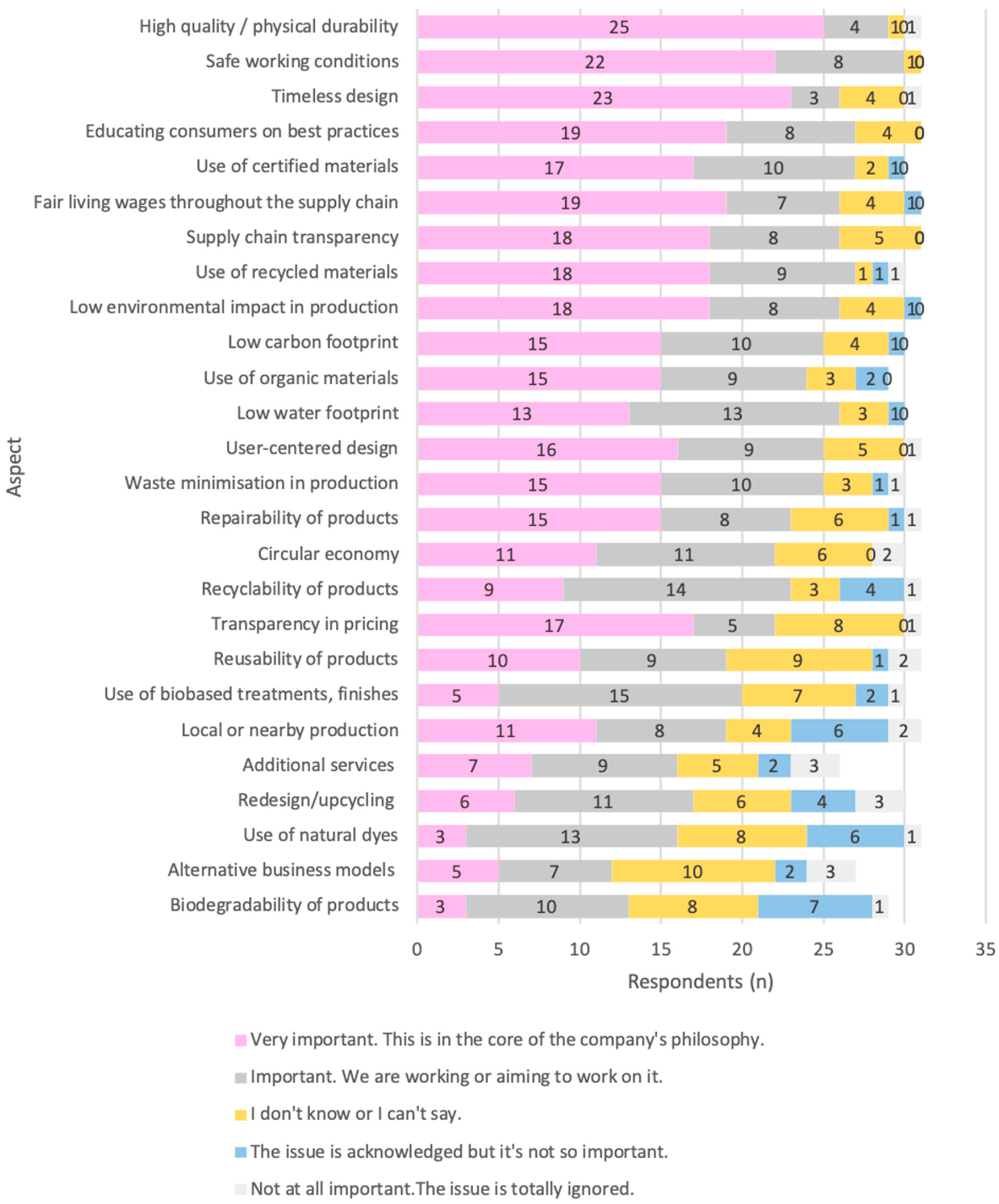 Sustainability 12 04680 g002