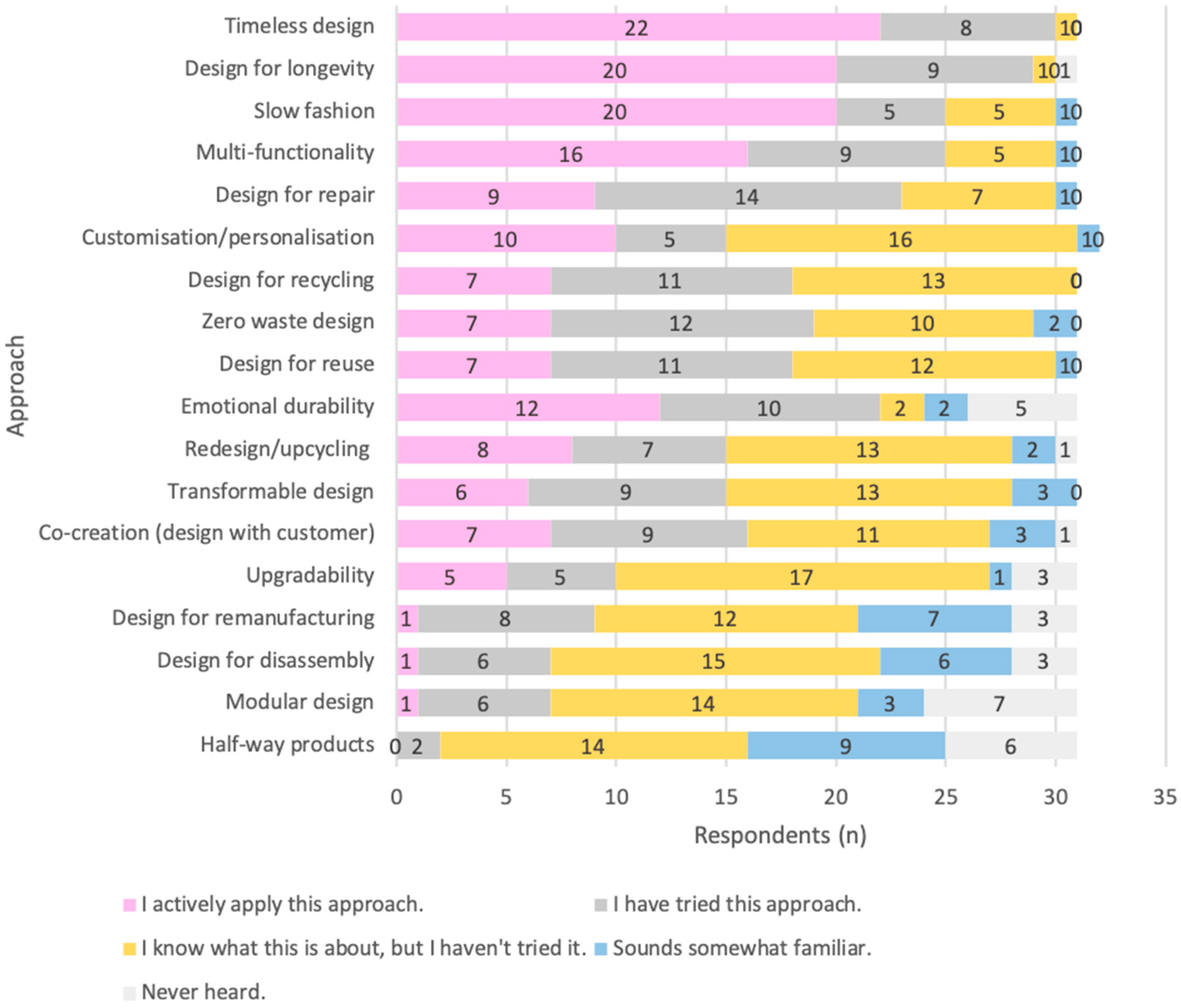 Sustainability 12 04680 g003